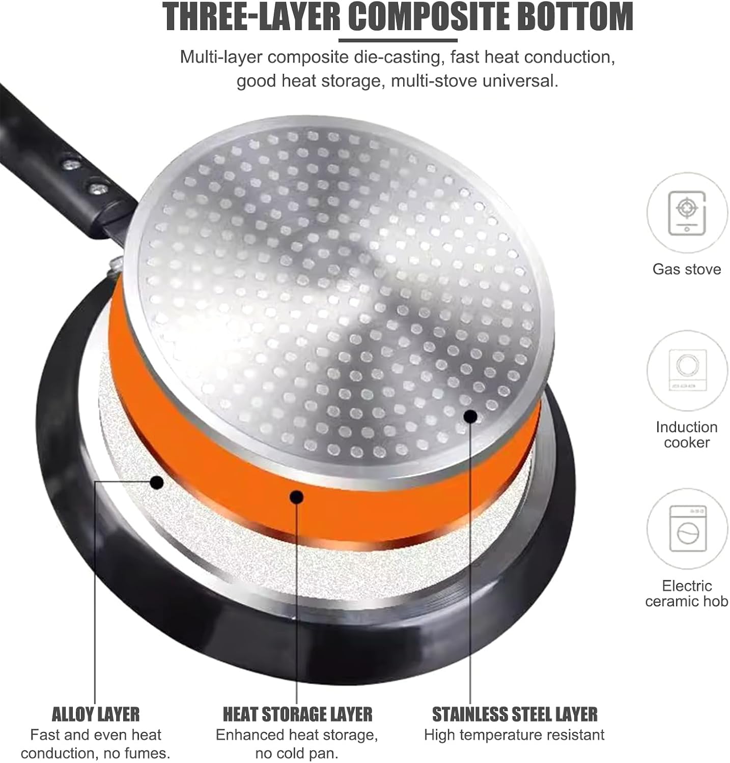Gavigain Non-stick Frying Pan, 6 Inch Flat Bottom Pancake Pan Medical Stone Skillets with Heat-Resistant Handle for Eggs, Kitchen Induction Cooker (Black)