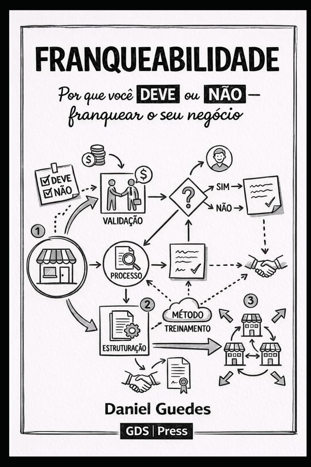 FRANQUEABILIDADE: Porque você deve ou não – franquear seu negócio