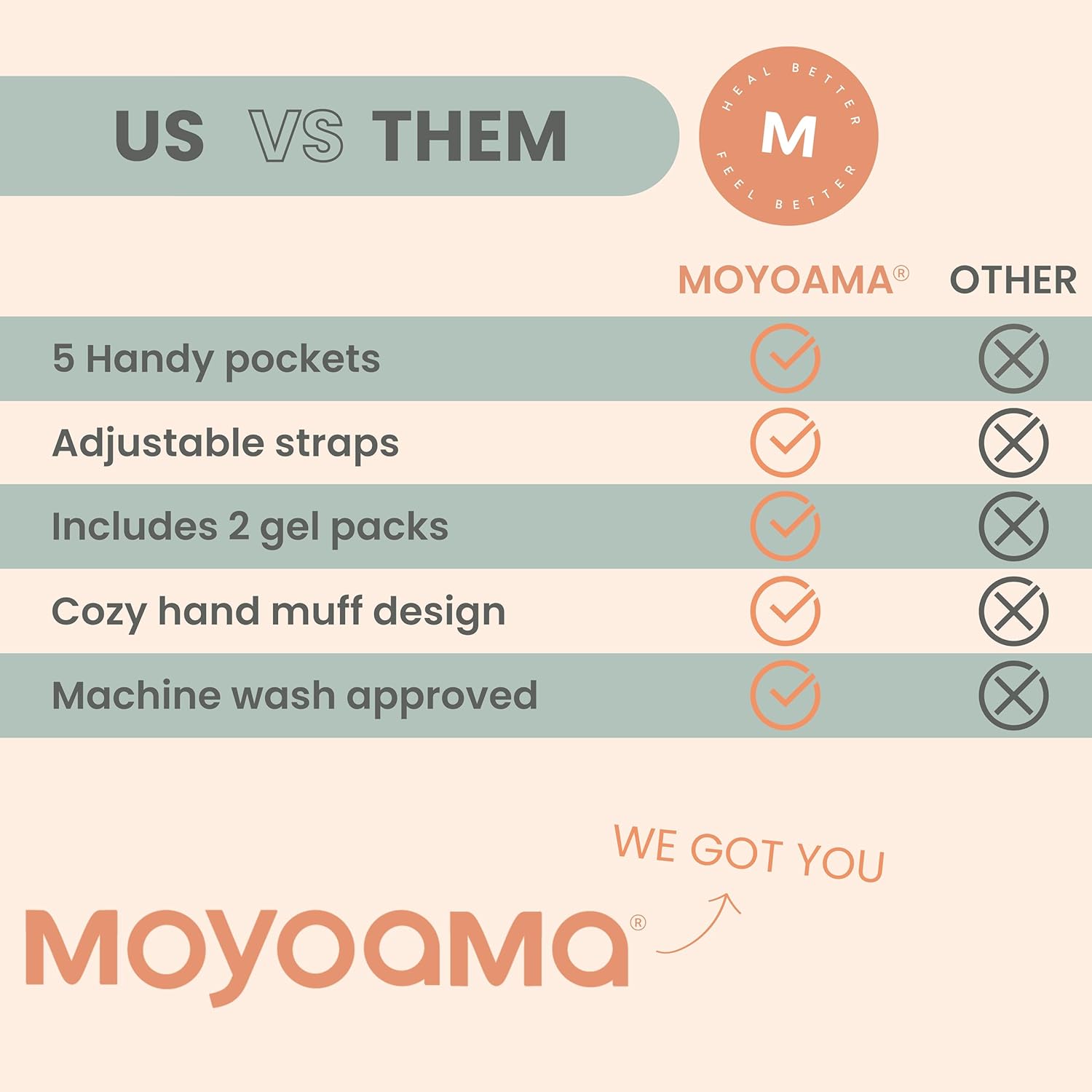 MOYOAMA Post Mastectomy Pillow Heart - 4 Pcs Protective Set - Cozy Hand Muff & 5 Built-in Pockets - Breast Surgery Must Haves,Breast Reduction Recovery Supplies, Breast Augmentation,Post Op Essentials - Image 5