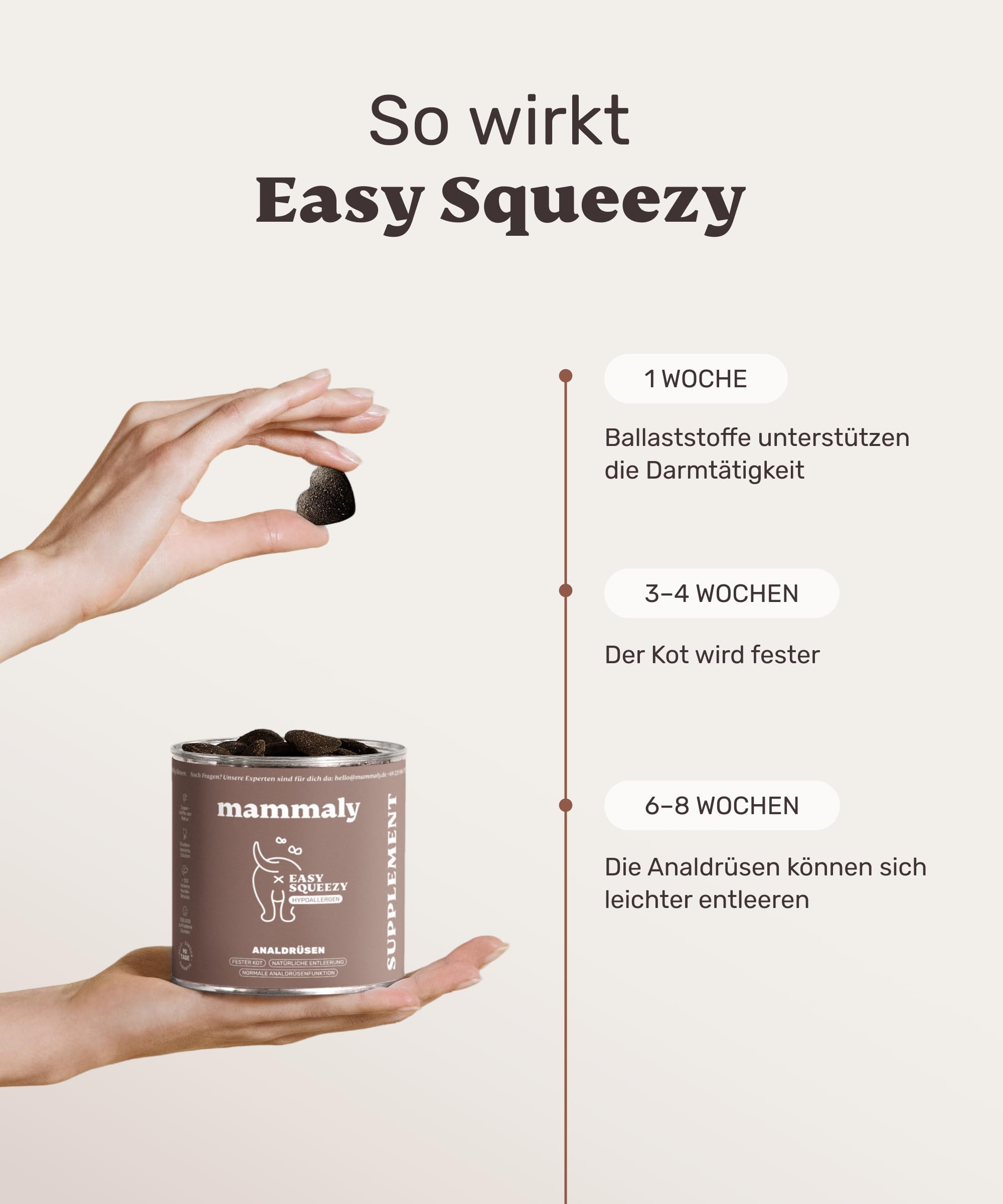 9 in 1 Analdrüsen Leckerli für Hunde mit Ballaststoffen - Easy Squeezy 120 Snacks (350g) von mammaly - gegen verstopfte Analdrüse - für festen KOT und natürliche Analdrüsenentleerung für deinen Hund