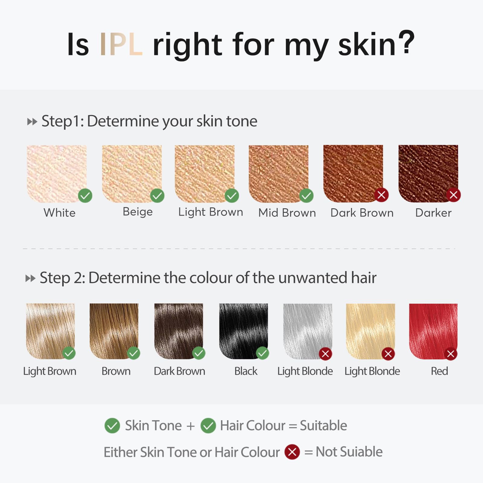 Haarlosy IPL Geräte Haarentfernung für Damen und Herren | 10 °C Eiskühlkontakt Schmerzfreie und Langanhaltende Ergebnisse, 86% Haarreduktion in 3 Wochen für Körper, Beine, Bikini