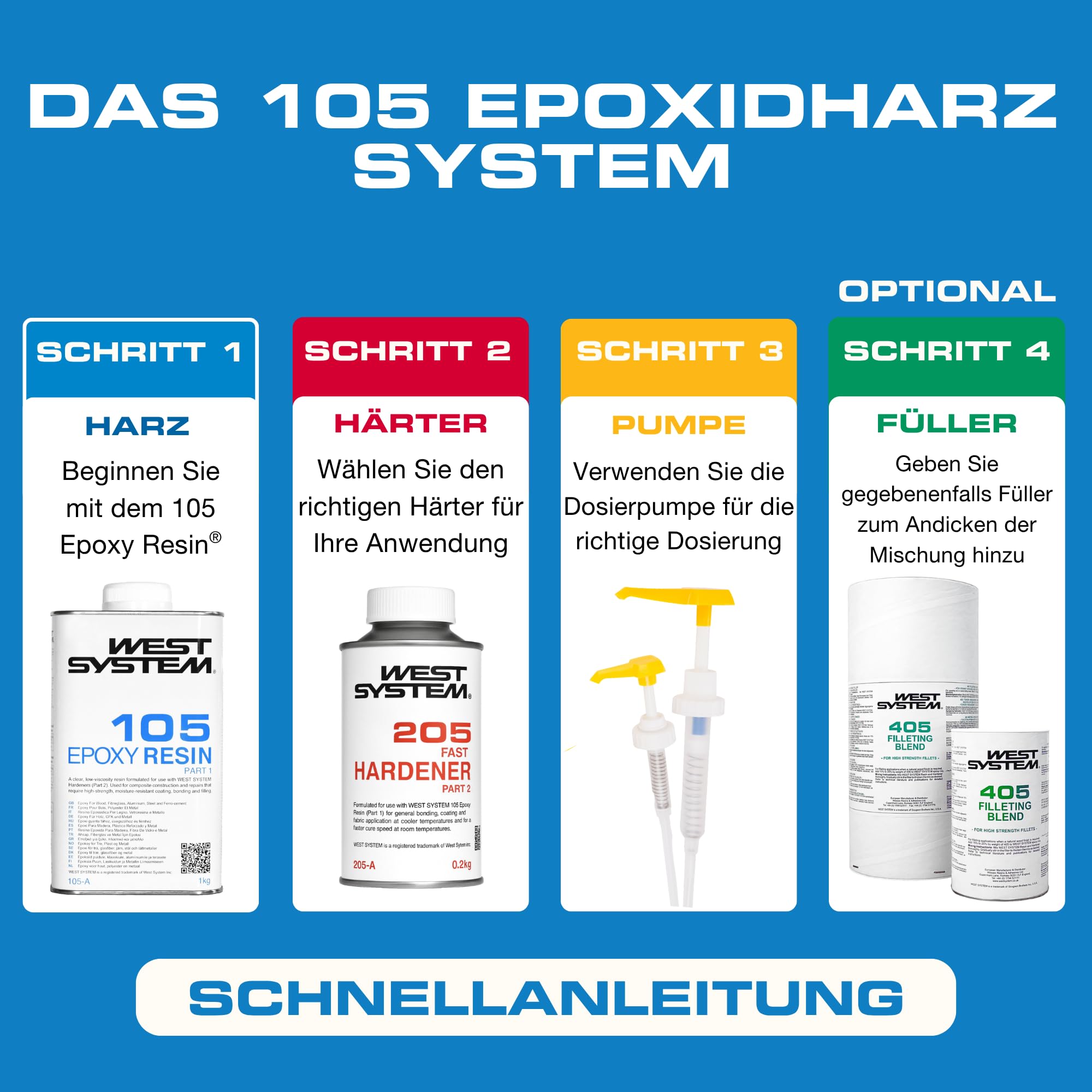 WEST SYSTEM Epoxidharz und Härter 105/206 A Pack Set – Marinequalität 2-Komponenten-Epoxidkleber für Holz, Metall, Fiberglas – Wasserdichter DIY-Klebstoff für Bootsreparatur & Spaltfüllung