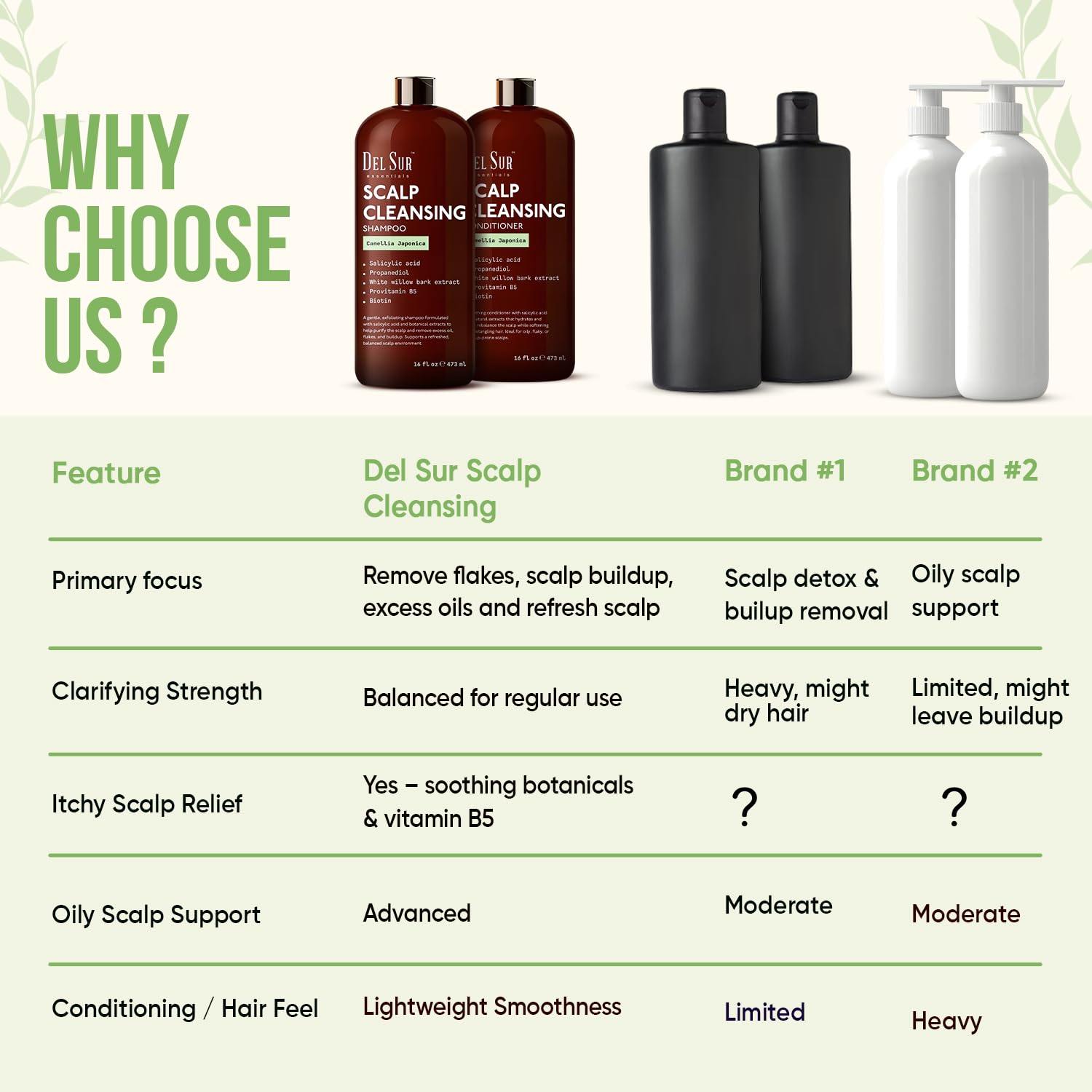 DEL SUR Scalp Cleansing Shampoo and Conditioner Set | 16 fl oz Each | with Camellia Japonica, Salicylic Acid & Willow Bark | Clarifying Oil Control for Build Up & Oily Scalp - Image 5