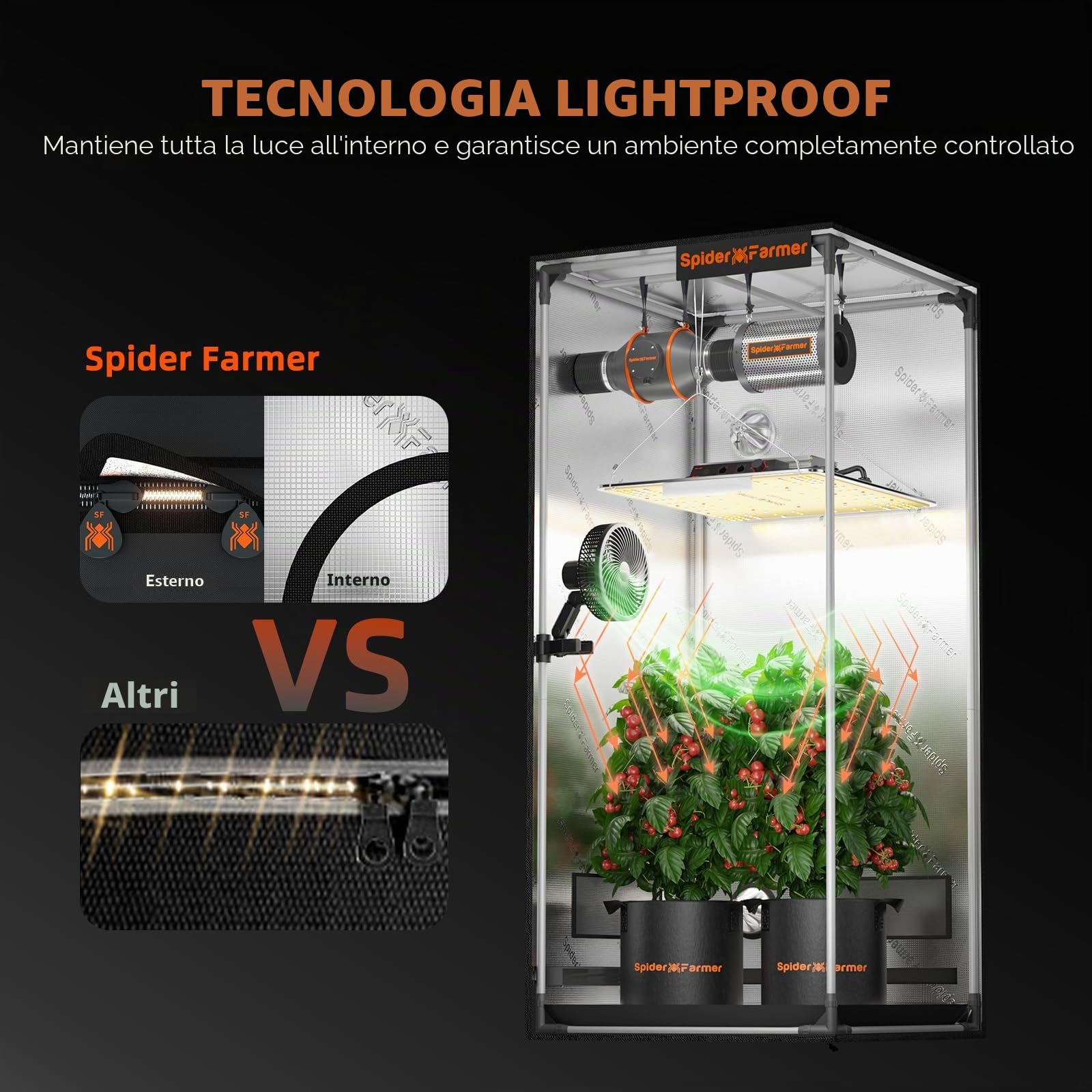 Spider Farmer Tende per Coltivazione 70x70x160cm Indoor Growbox Interno Mylar hidropónico reflectante 1680D con ventana de observación y bandeja de piso para cultivo de plantas en interiores