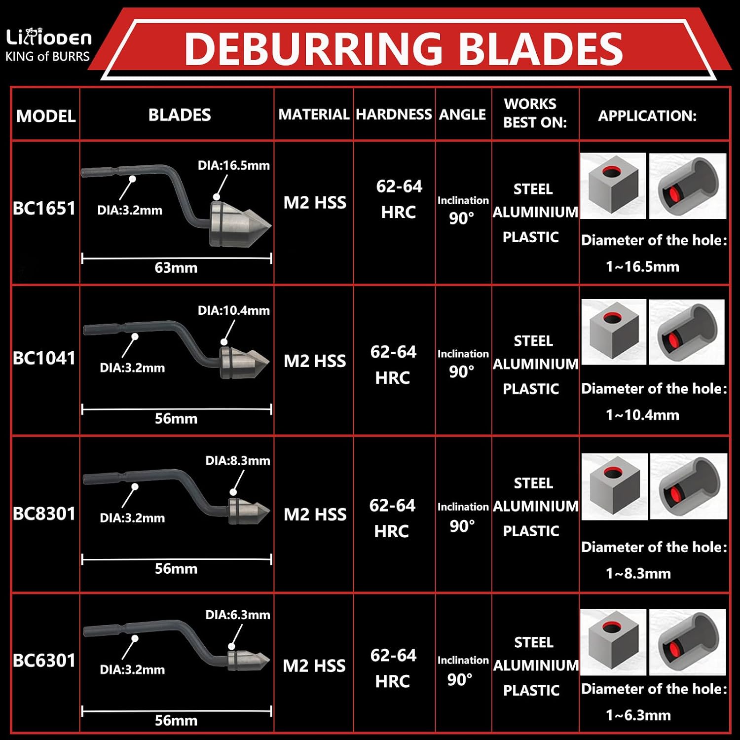 NG1000-BC1651 Professional Deburring Tool Set | 90° Countersink Bit for Metal, Wood, Plastic | Chamfering Edge Burr Remover for Aluminum, Steel, Copper, PVC & DIY Projects