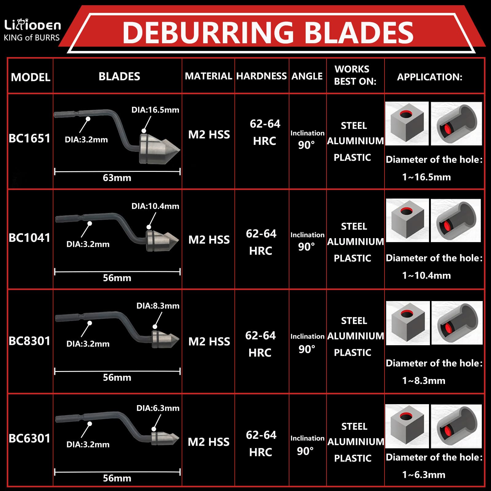 Deburring Tool Set - Precision Chamfering for Metal & More -3