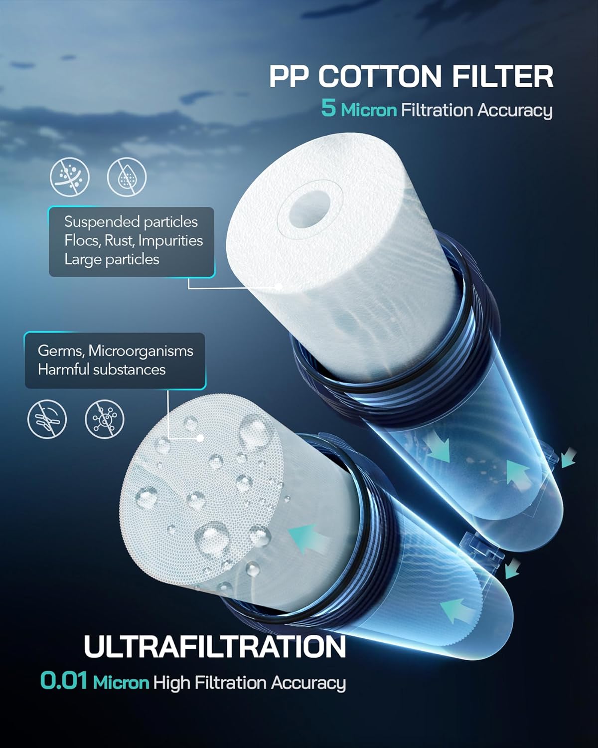 Water Filter Camping Essentials Survival Kit Survival Gear Portable Hand Pump 3-Stage Water Filtration System Filter for Emergency, Drinking, Hiking, Travel Team