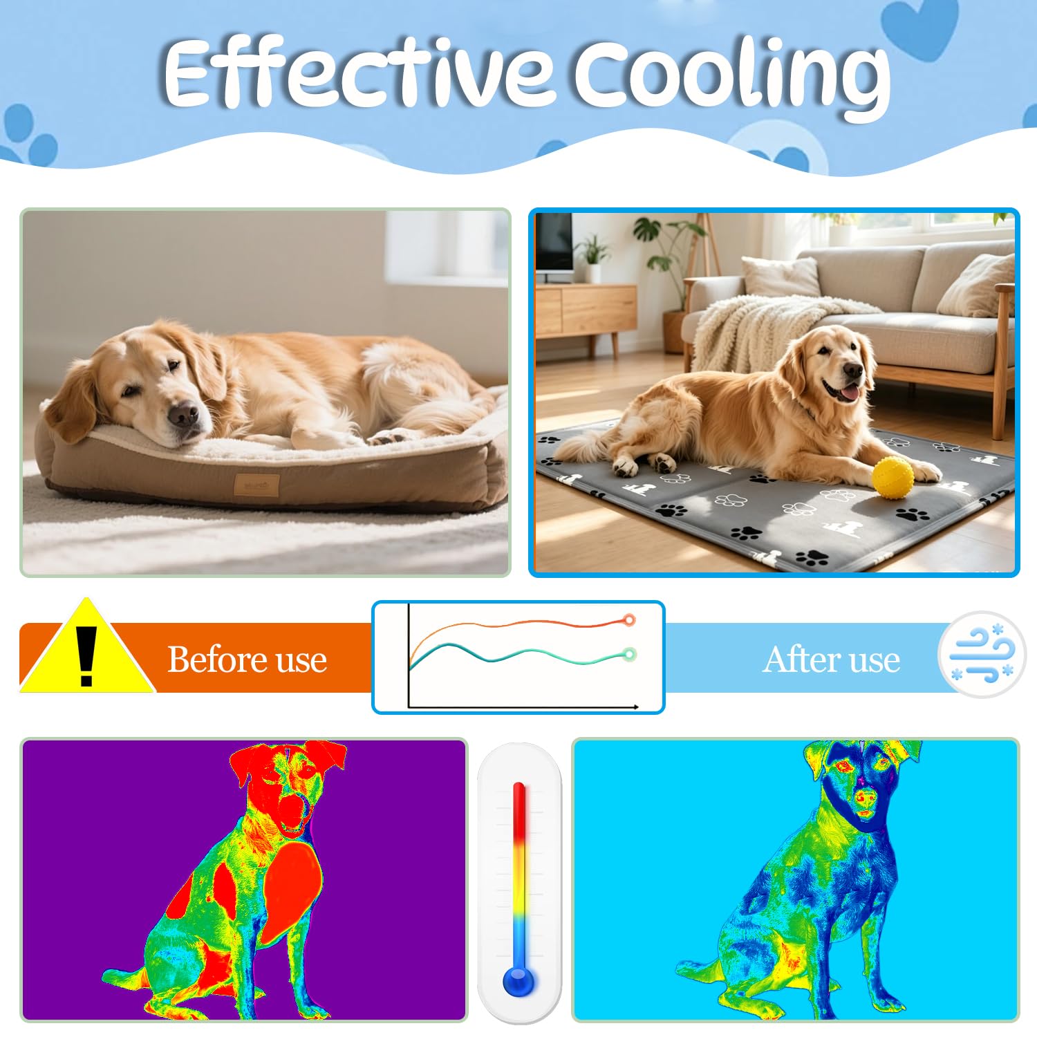 Tappetino Refrigerante Cane 65*50cm,Tappetino Rinfrescante per Cani con Gel Non Tossico Lavabile,Durevole e Antigraffio,per Animali di Piccola Media Grande Animali in Estate per Interni Esterni, Cucce