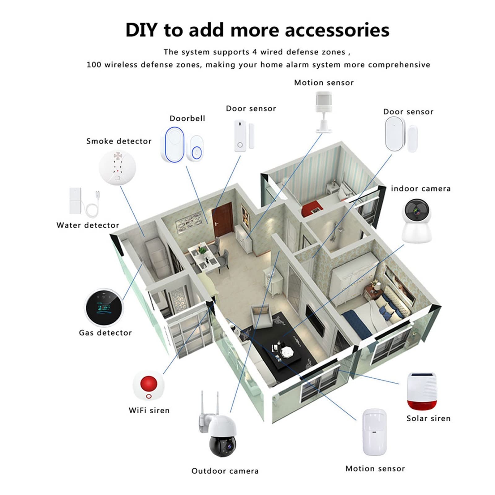 Sistema di Allarme di Sicurezza Domestica, G60 Tuya gsm di Allarme Sicurezza Impronta Digitale Armato Temperatura umidità Display 433 MHz Wireless Smart Home Antifurto(G60-E Set)