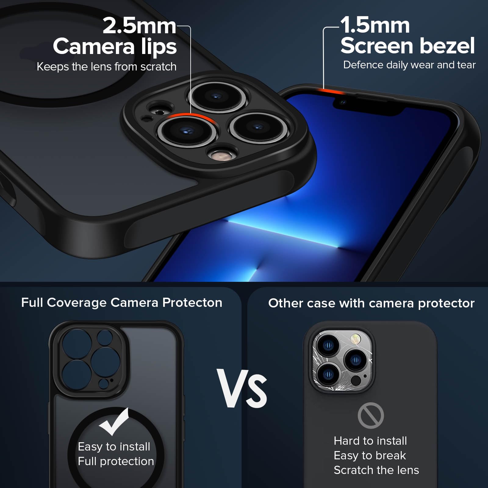 Ivoler MagSafe Handyhülle Für IPhone 12 (6,1 Zoll) – Matt-schwarz, Magnetisch, Militärnorm-sturzgeschützt & Kratzfest