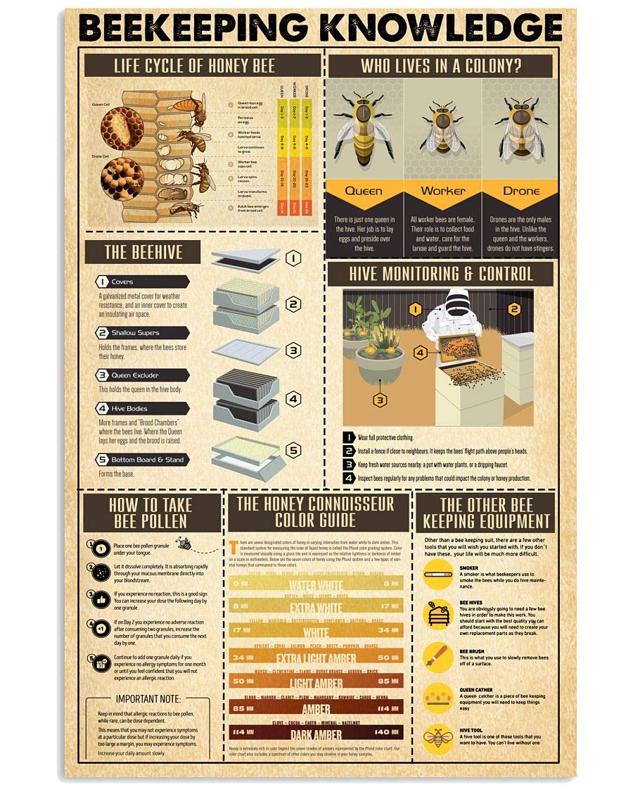 Kwqdozf Beekeepingknowledge1 Beekeeping Knowledge Metal Signs Beekeeping Retro Tin Poster Farmer Room Decor Farm Wall Decoration Plaque 12X18 Inches