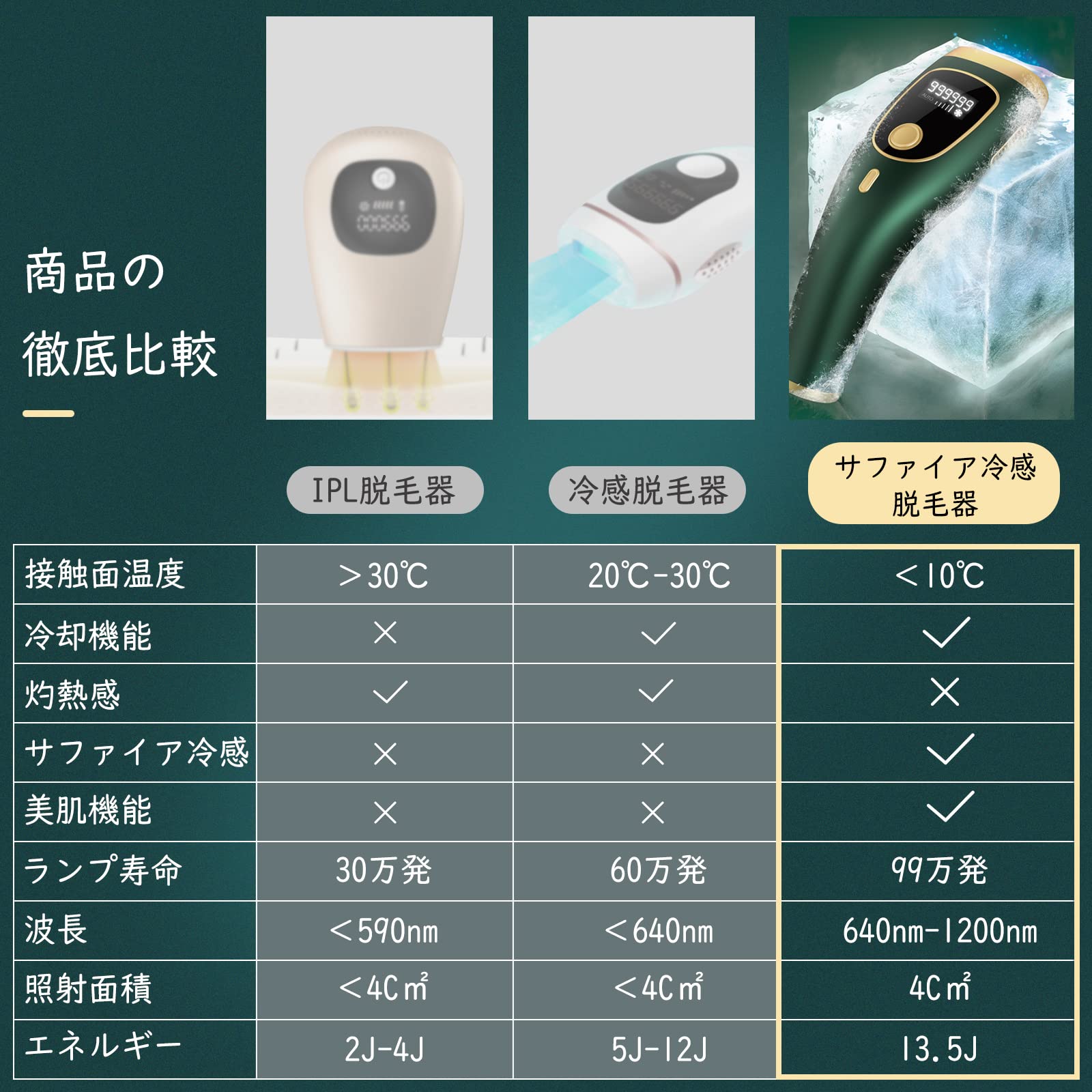 Amazon | サファイア脱毛器 脱毛器 光脱毛器 Luxspire 脱毛器 メンズ