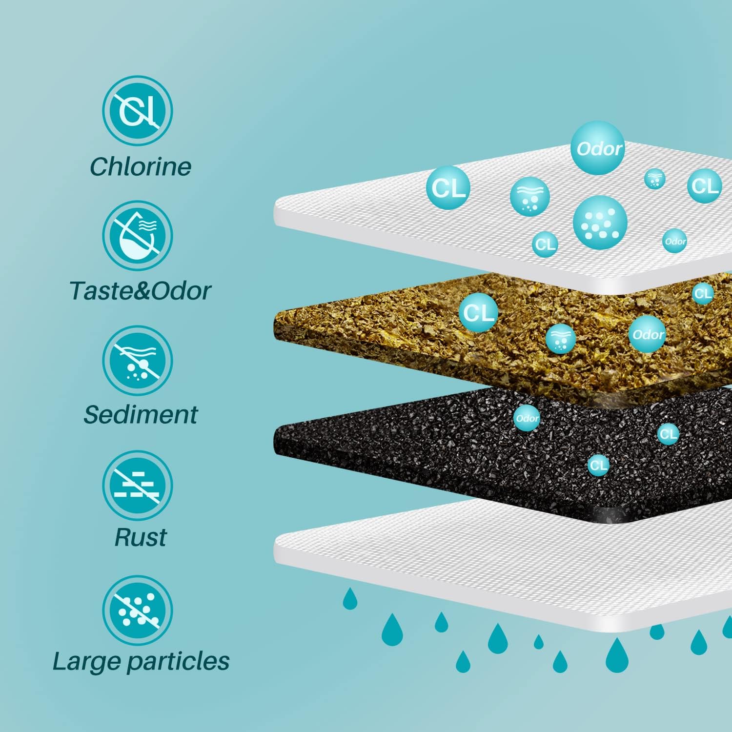 Poolzilla Prefilter 2-Pack For Pools, Spas, & Hot Tubs, Attaches To Standard Garden Hoses With 3/4" Threads, Reduces Metals, Odors, and Chlorine Up To 8,000 Gallons