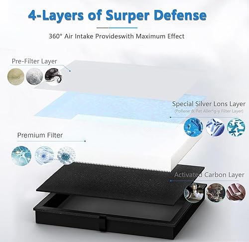 Miniatura 3 de Paquete de 3 filtros de aire MK04 de repuesto para purificador de aire AROEVE MK04, filtro HEPA H13 Ture para AROEVE MK04 para polvo, caspa de