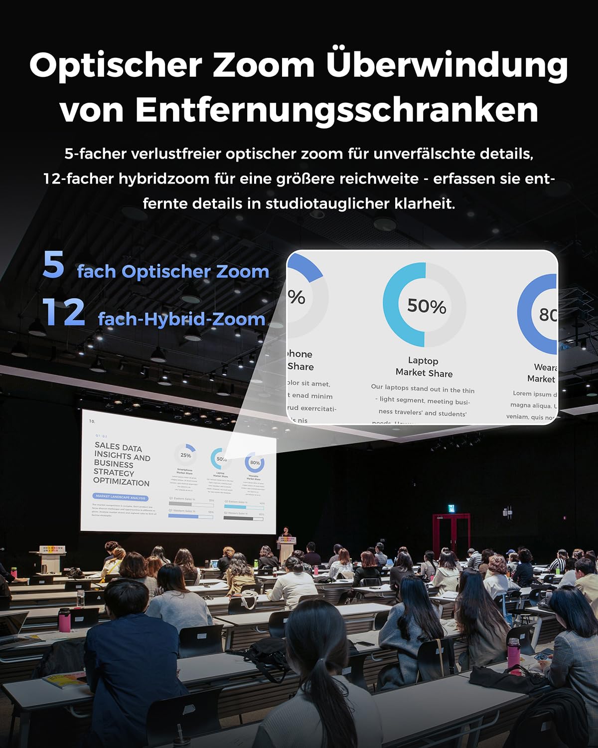 OBSBOT Tail 2 PTZR NDI Kamera 4K@60FPS, Pro KI-Tracking, 1/1,5" CMOS,50 MP | 5X Optischer Zoom, 12X Hybrid-Zoom, SDI/HDMI/IP/USB 3.0-Ausgang, Streaming Für Bildung, Konferenz, Worship(NDI Aktiviert)