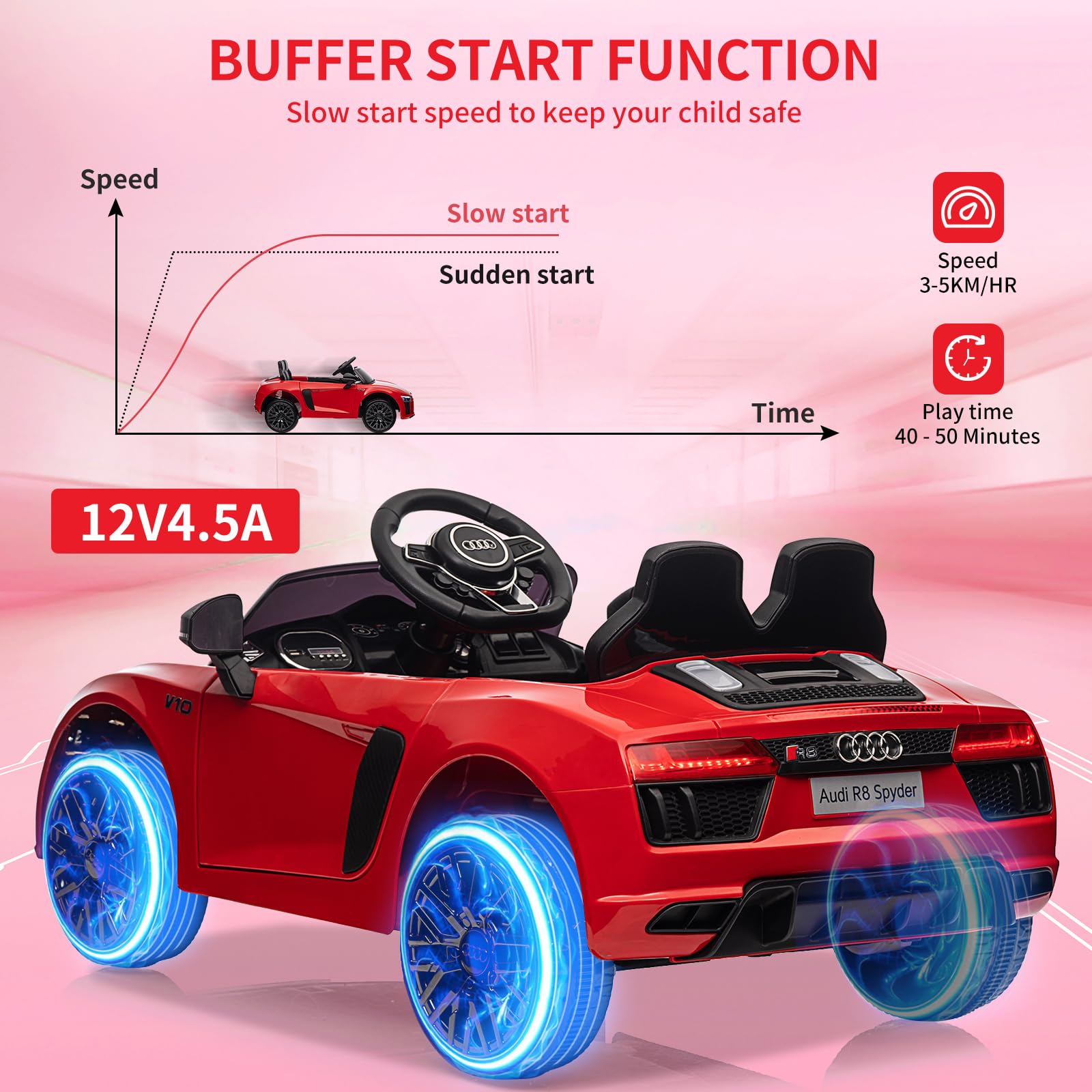 Audi Kinder-Sportwagen Kinder Elektroauto 12V – Offiziell Lizenziertes Kinderfahrzeug mit Fernbedienung, LED-Scheinwerfern, Hupe, Musik, Sicherheitsgurt, Sanftanlauf, Federung, Akku – Für