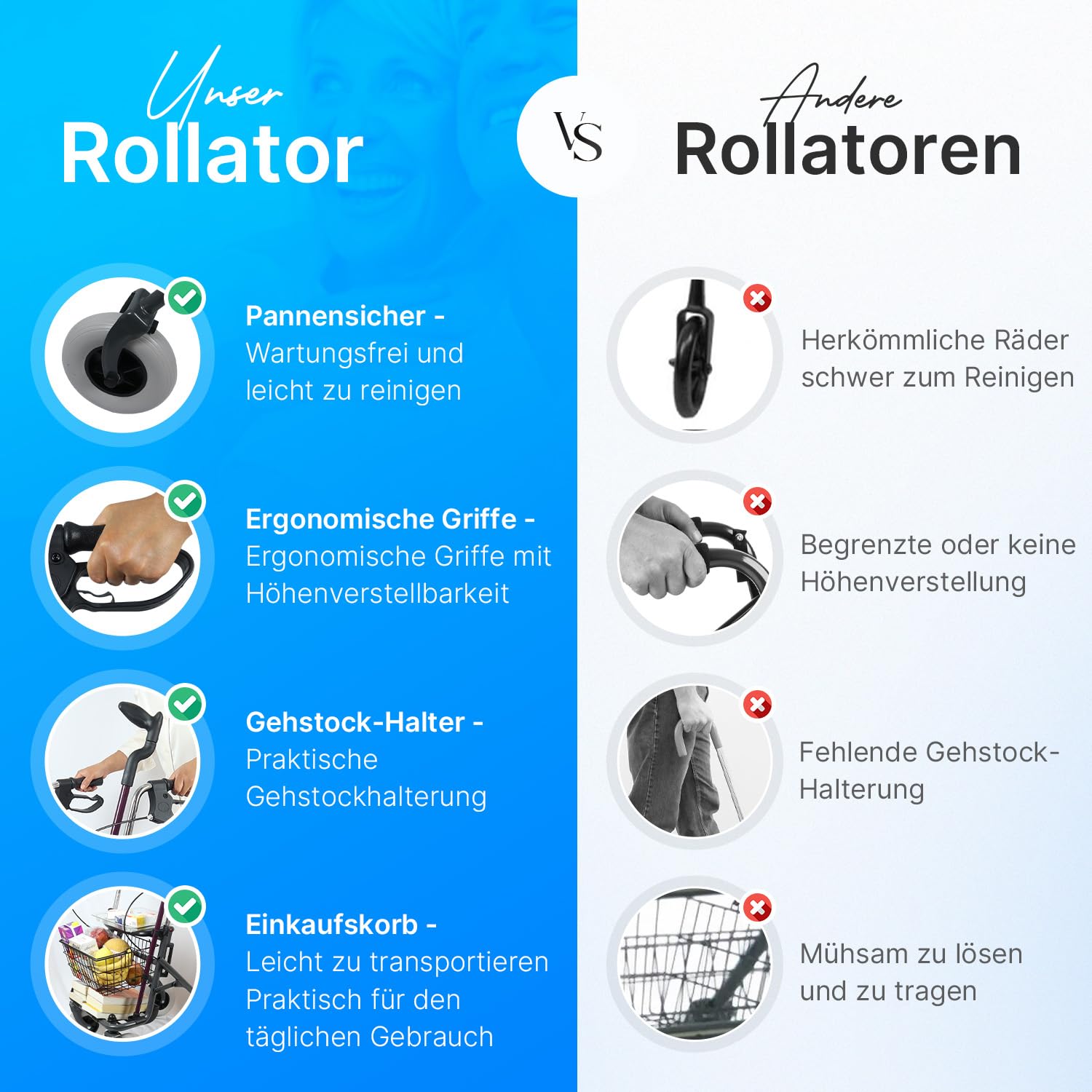 Rollator, leicht und ergonomisch, Gehhilfe mit höhenverstellbaren Griffen, extra breiten Reifen, Stabilität auf allen Untergründen, nur 8 Kg, Stockhalter und geräumiger Korb, Innen und Draußen