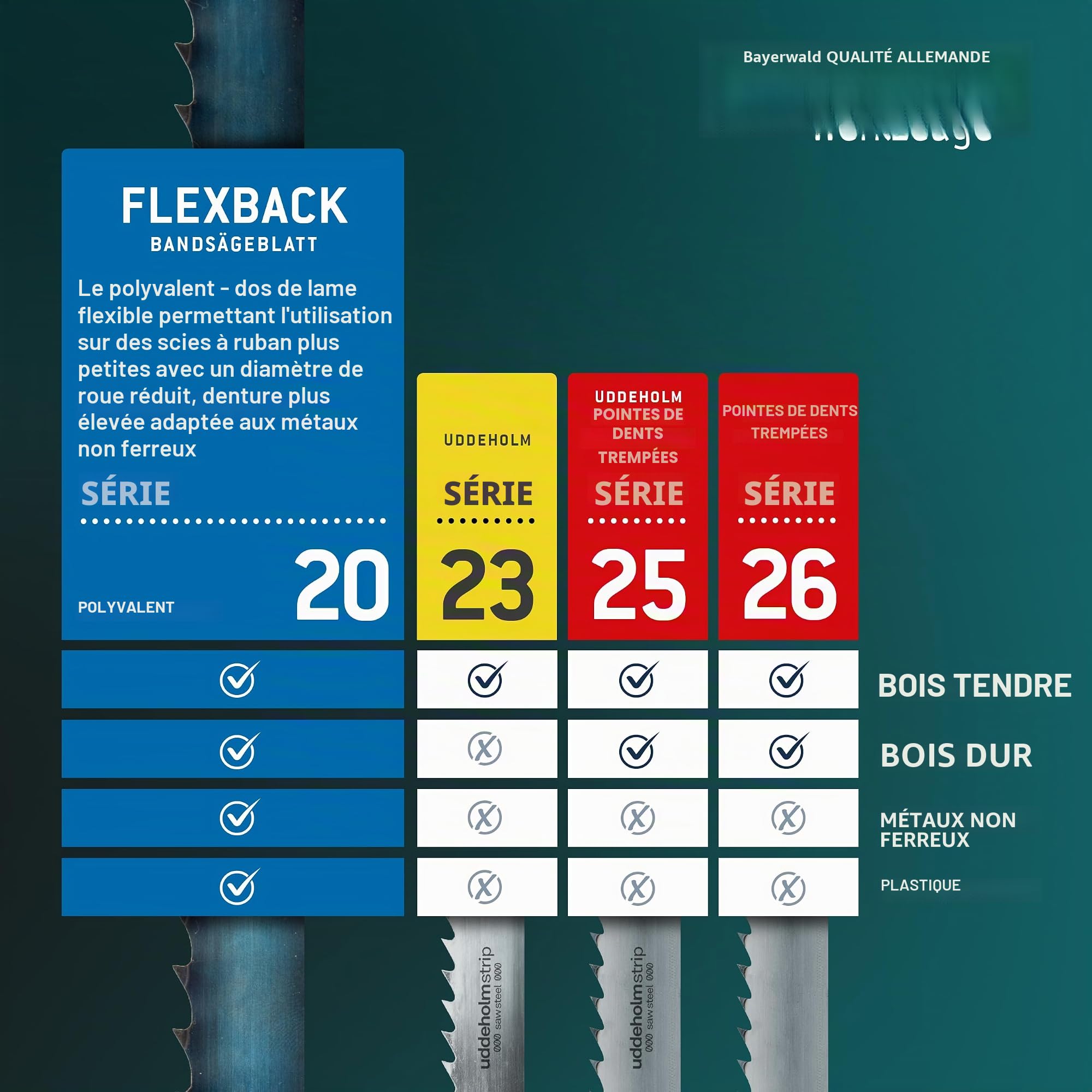 Lame de scie à ruban Bayerwald Flexback - 2180 x 10 x 0.65 x 8 / Bois, métaux non ferreux, plastique PVC, tôles fines/bande de scie adaptée à