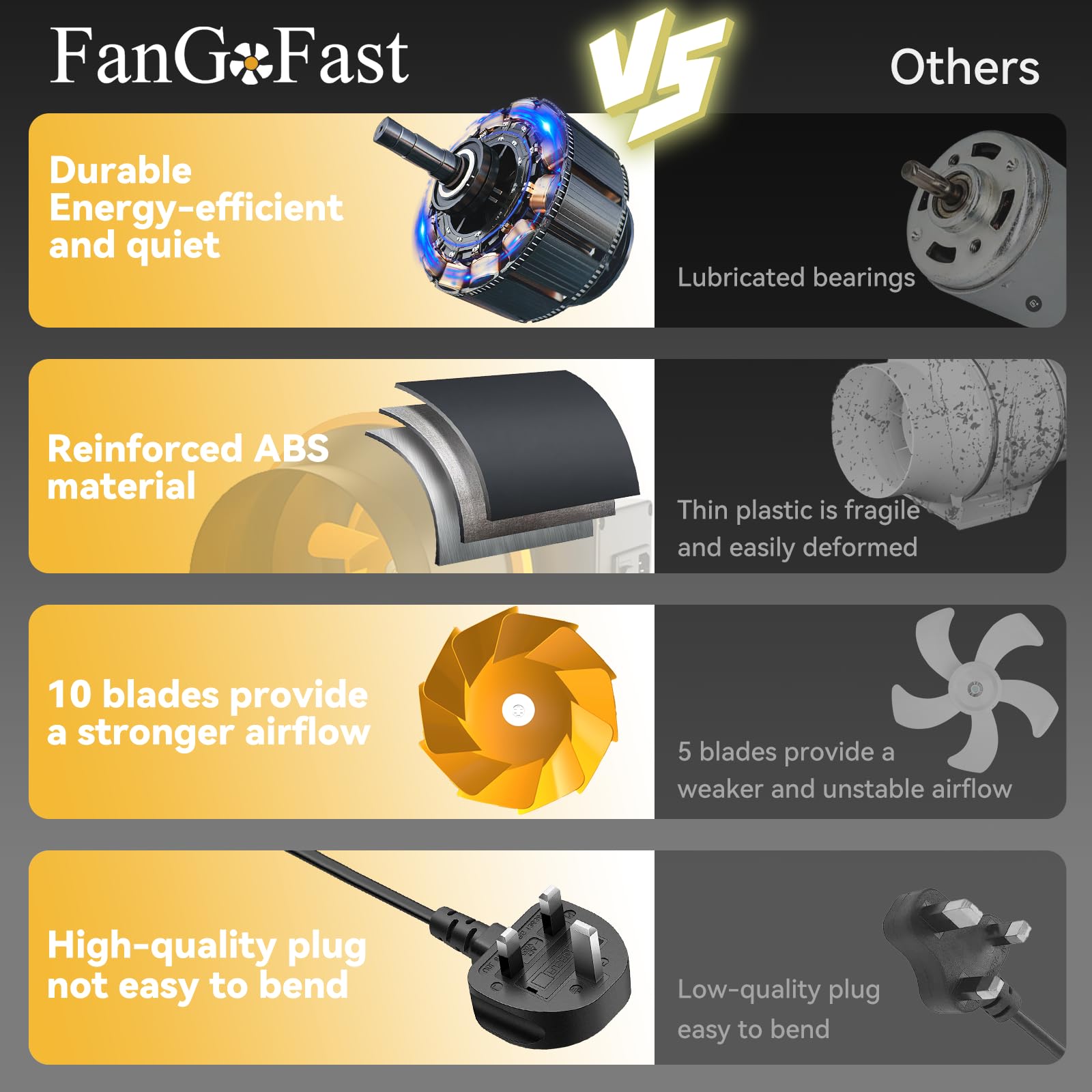 FanGoFast Wentylator kanałowy do wyciągania dymu 100 mm Wentylator liniowy 230 V cichy wentylator do łazienki, biura, soli wzrostu