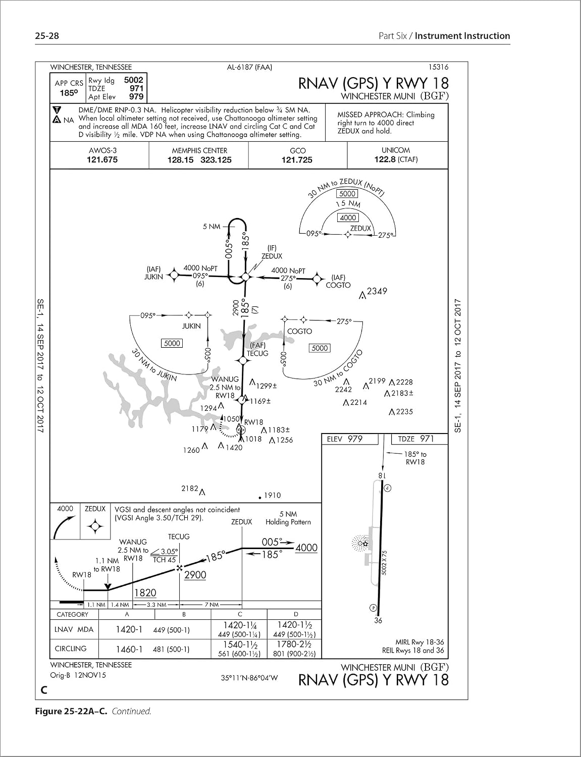 The Flight Instructor's Manual (Flight Manuals)