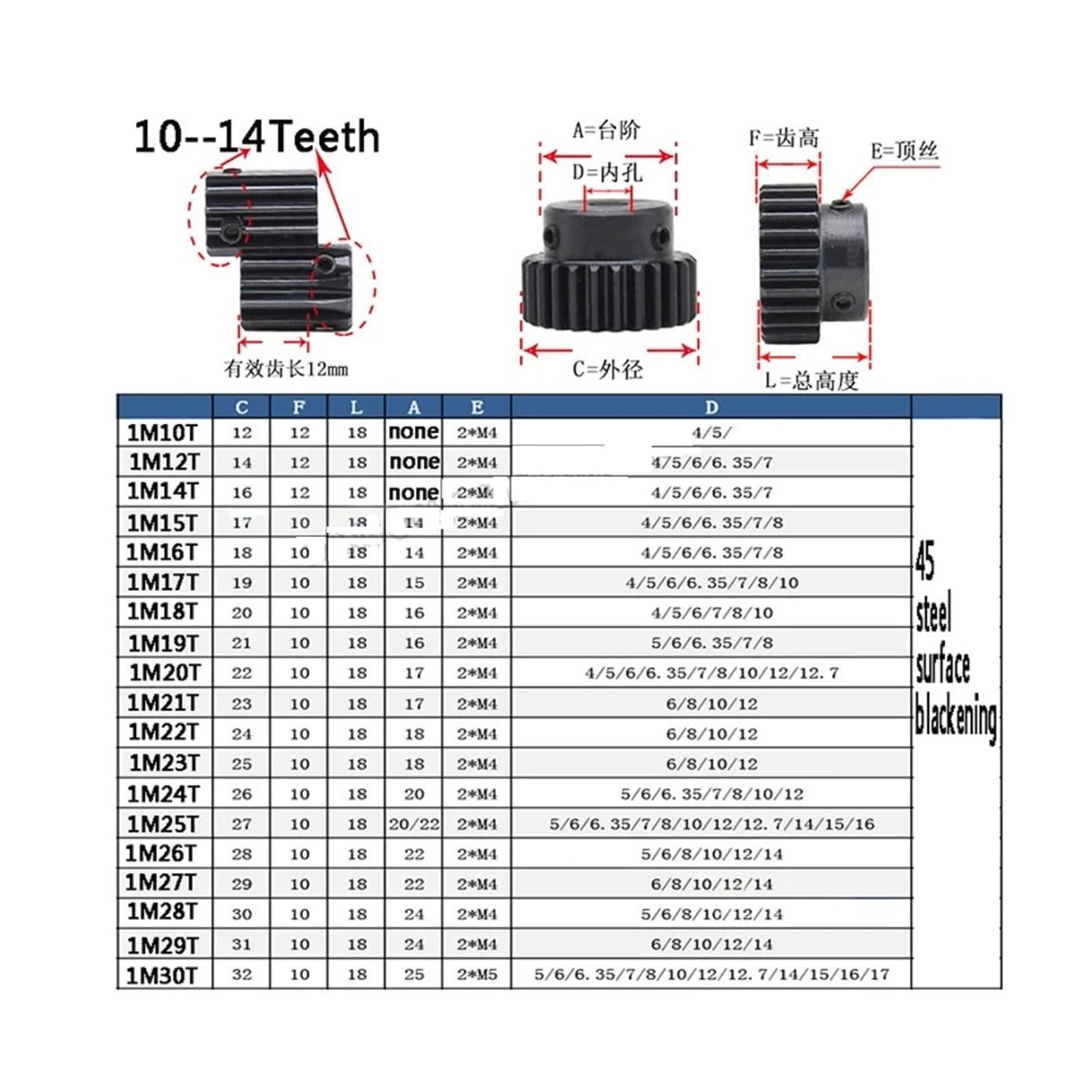 Amazon.com: IGASHI Machinery Industrial Pinion Gear 21/22/23