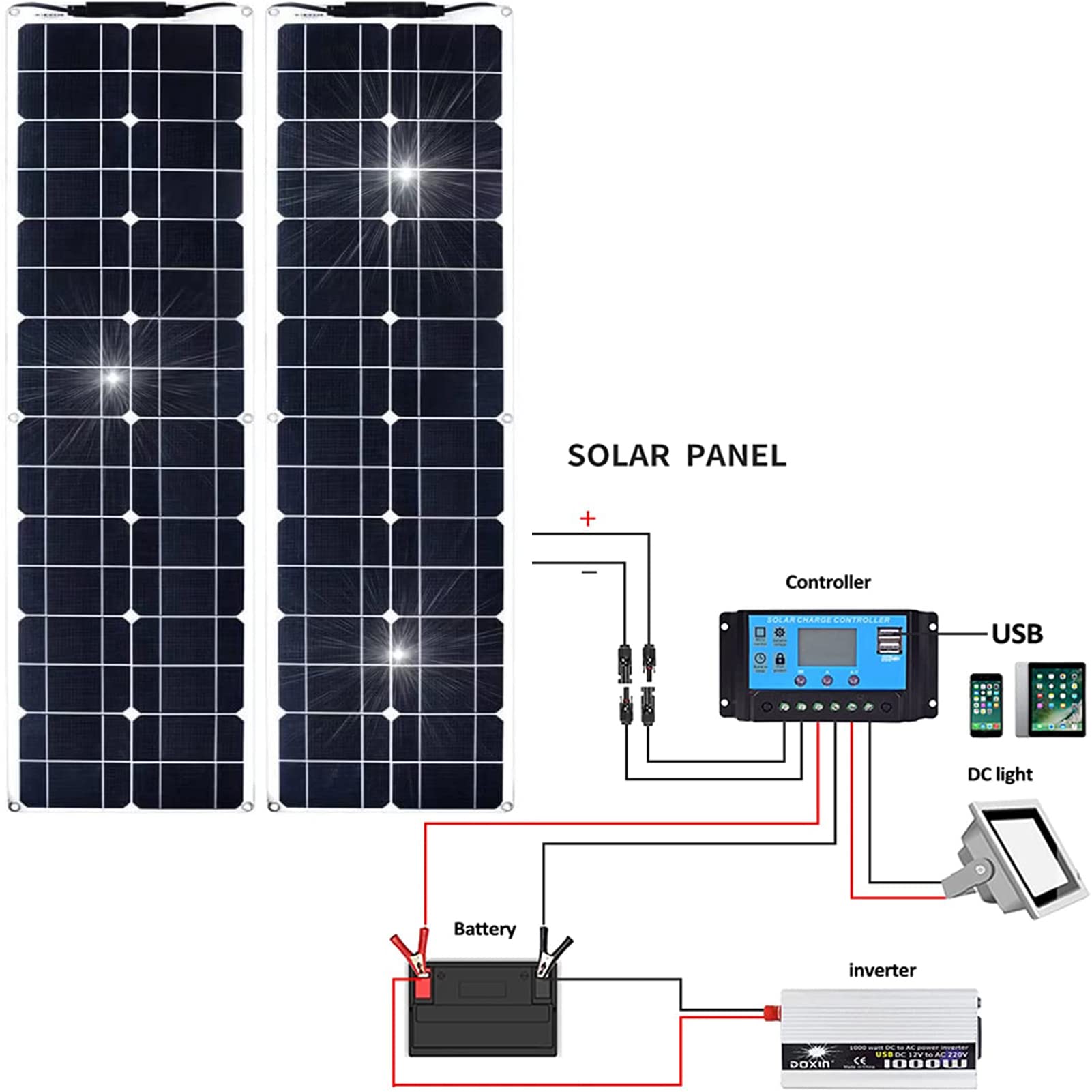 Amazon.co.jp: 100 W 単結晶ソーラー パネル、15 ボルト フレキシブル