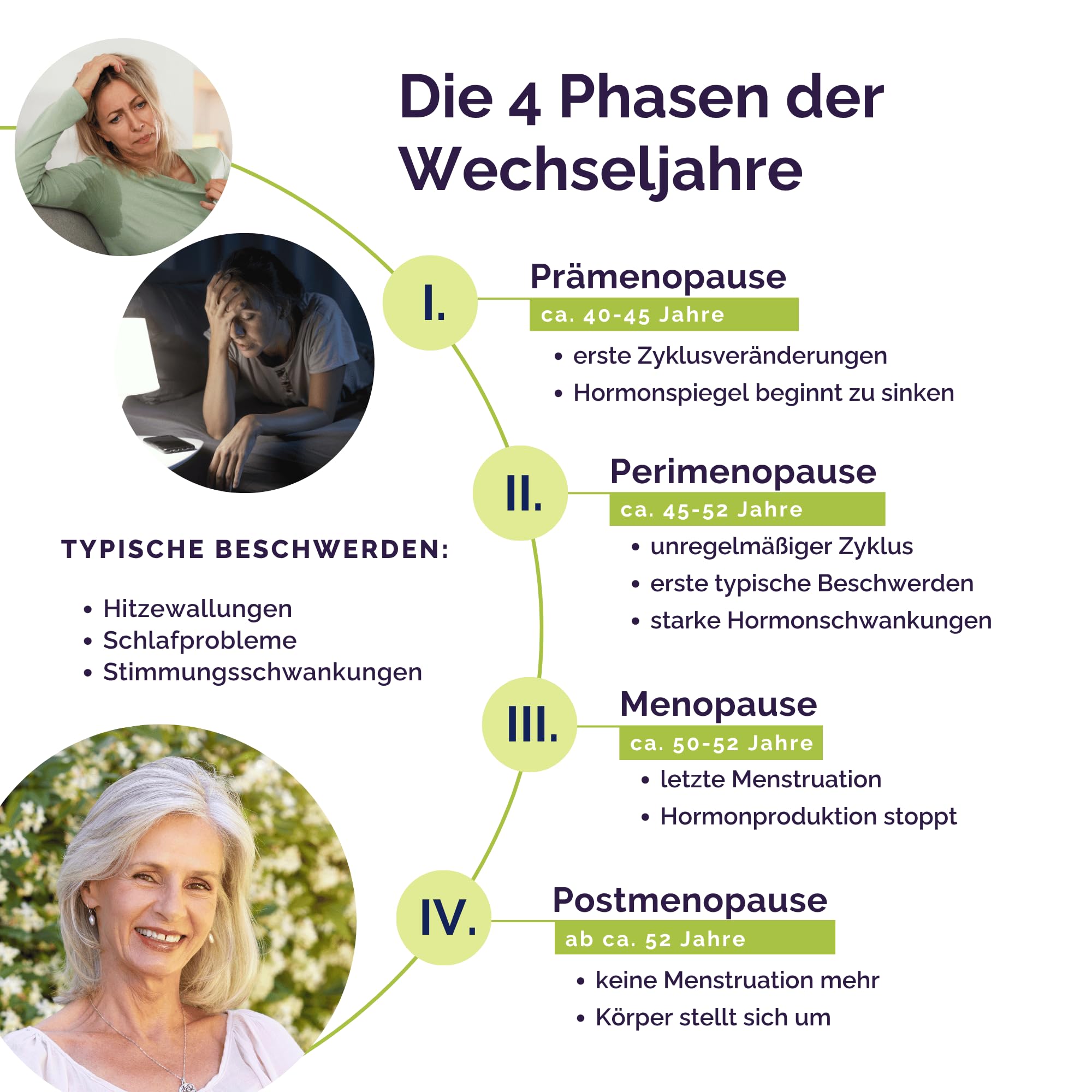MenoDea – Wechseljahre natürlich unterstützen, Mit Hopfenextrakt (8-Prenylnaringenin), Für mehr Balance bei Hitzewallungen, Schlaf & Stimmung, 100% pflanzlich, 30 Tage Vorrat (1 Packung)