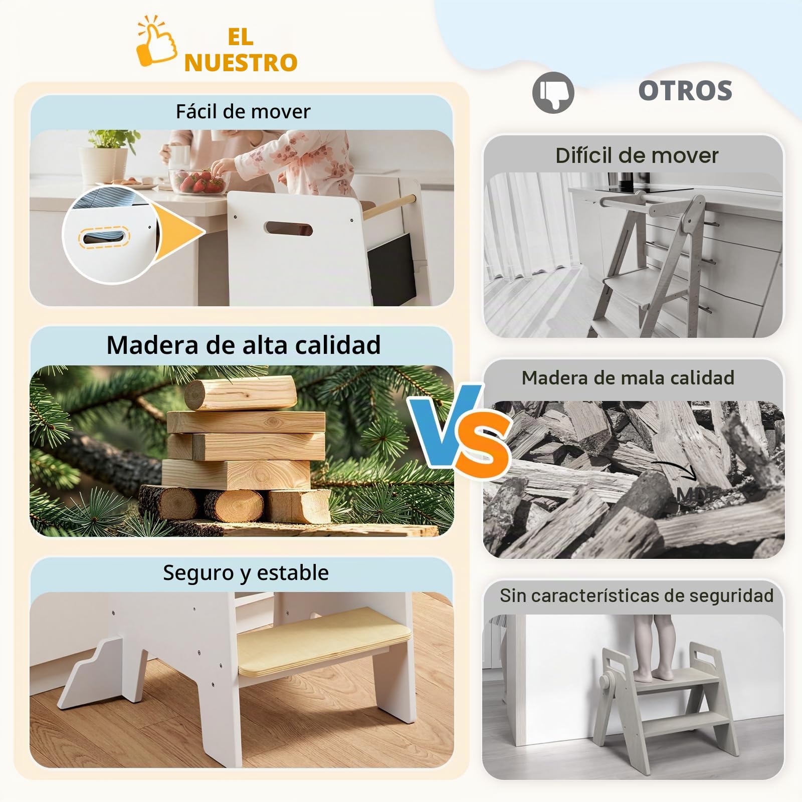 Labebe Torre de Aprendizaje para Niños Desde 1 Año, Learning Tower 3 en 1 con Pizarra y Asiento, Torre de Aprendizaje Ajustable en 3 Alturas, Ayudante de Cocina Seguro de Madera
