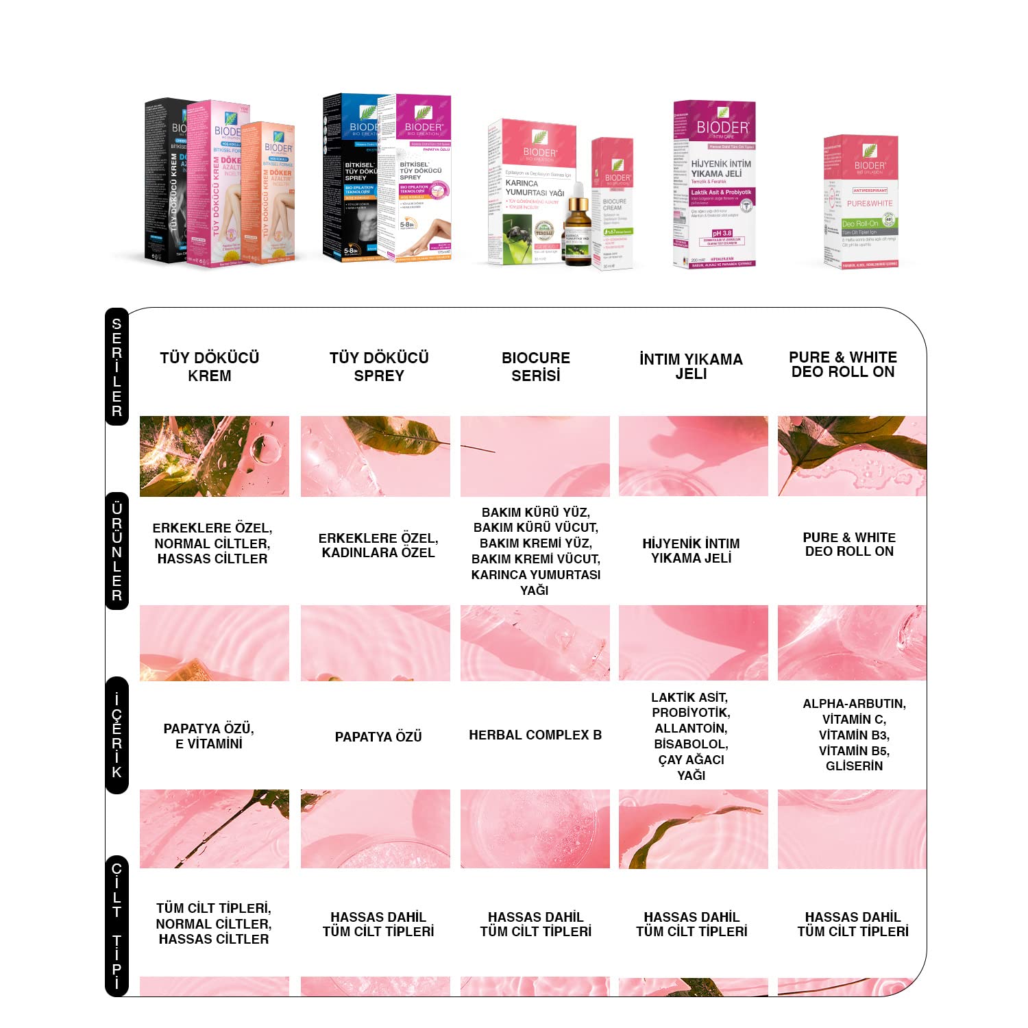 Bioder Pure & White Roll - On 50 ml Antiperspirant Terleme Önleyici - Kol Altı Beyazlatıcı Mucizevi Etki