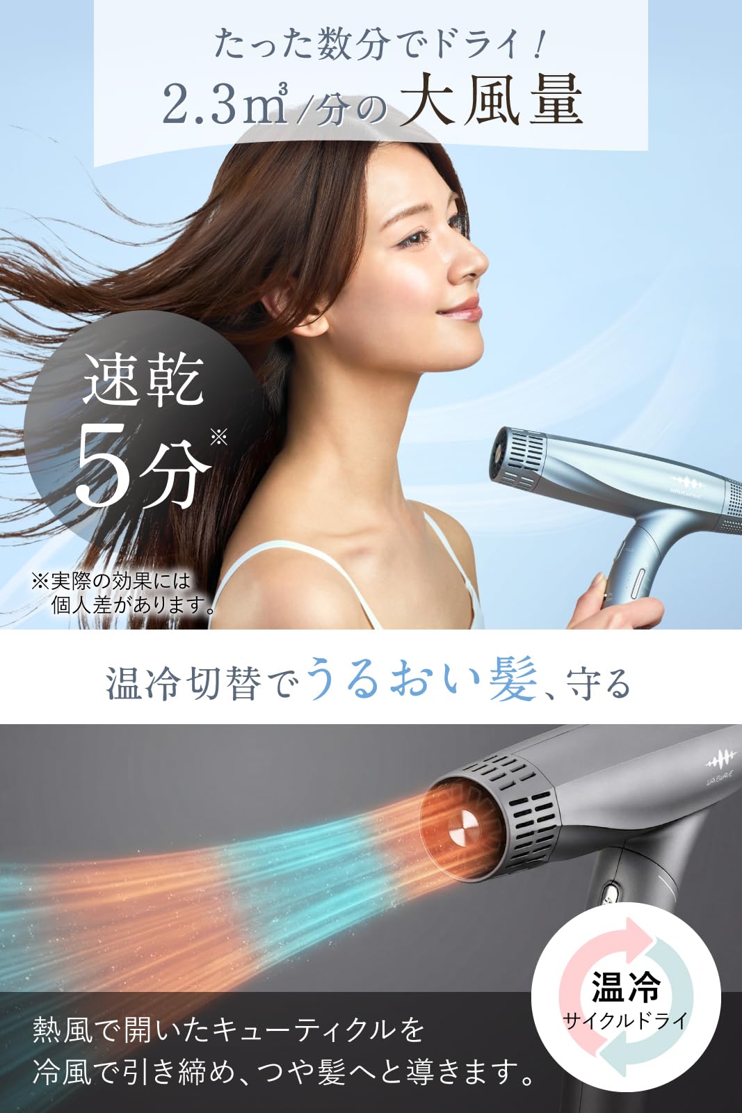 Amazon | wavewave ドライヤー ヘアドライヤー 大風量 速乾 コンパクト