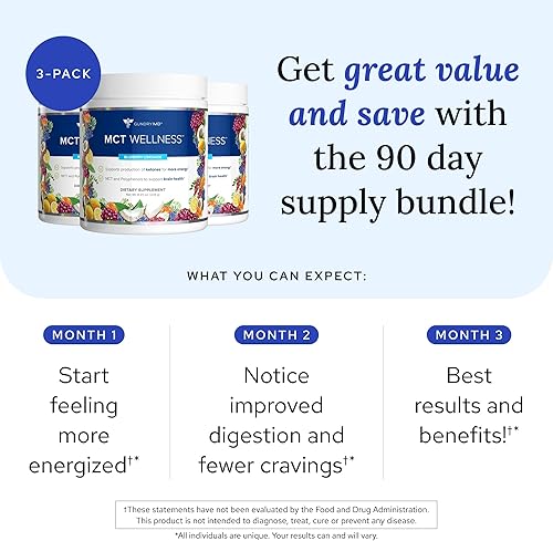 Vista 16 de Gundry MD MCT Wellness Powder para apoyar la energía, la producción de cetonas y la salud cerebral, apto para dieta cetogénica, sin azúcar