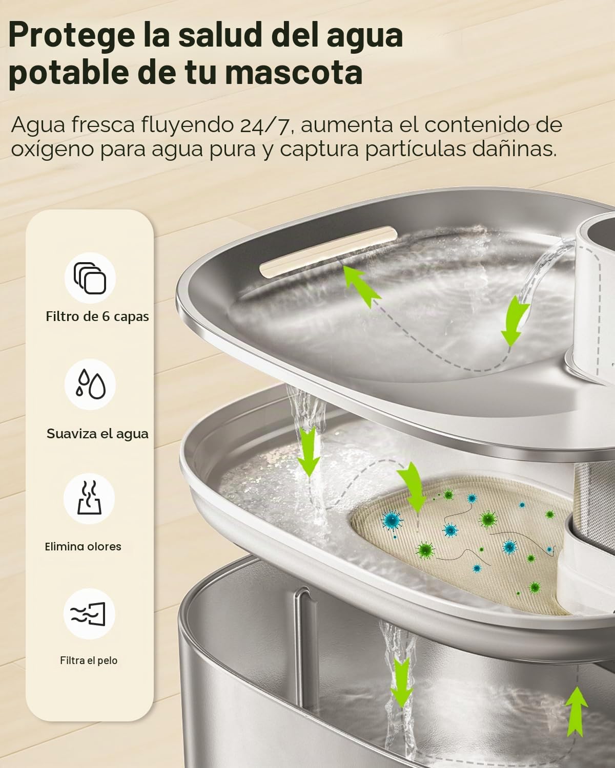 8 Pack Filtros para APETDOLA 4L Fuente Inalámbrica para Gatos de Acero Inoxidable con Filtración Múltiple, Filtro de Bebedero Gatos y Perros con Batería y Sensor de Movimiento
