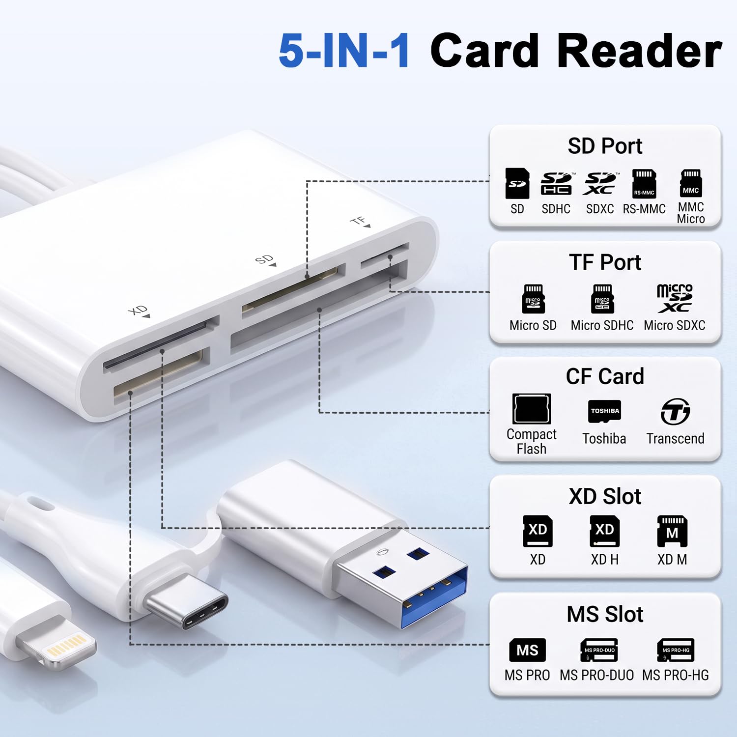 Lector de tarjetas Memory Stick Pro Duo 5 en 3 de 5 Gbps, lee 5 tarjetas