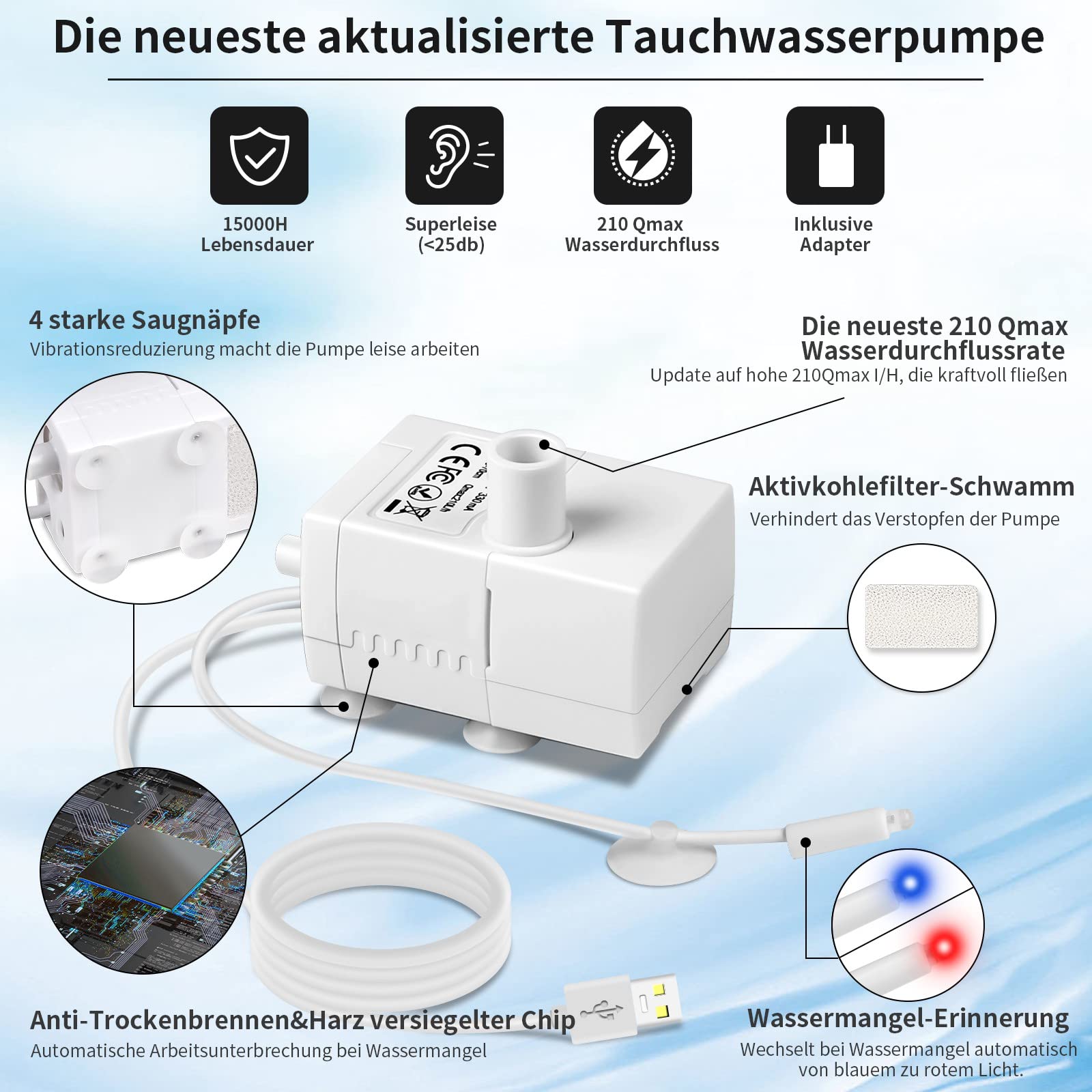SIBAYS 235oz/7L/1.8GAL Fontana per Cani Grandi,Fontana d'acqua per Animali Domestici,Gatti e Animali Domestici Multipli,Filtro a 5 strati, Promemoria Visibile per l'acqua