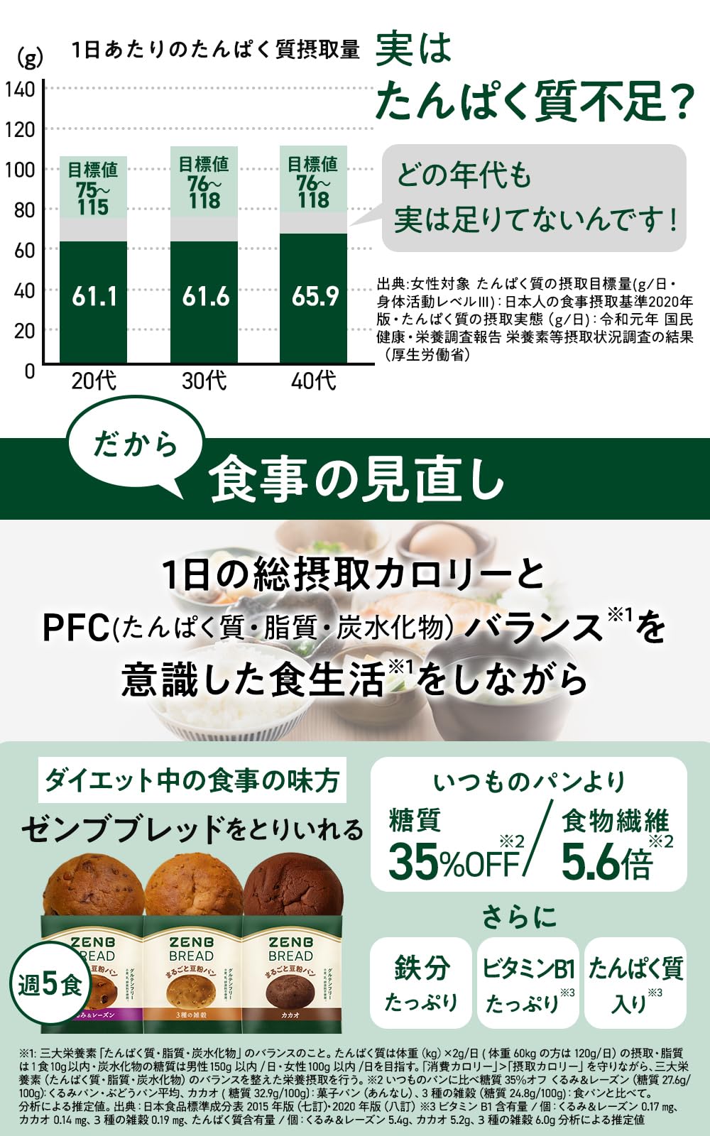 Amazon.co.jp: 【ZENB式 ダイエット プログラム】ZENBゼンブ ブレッド