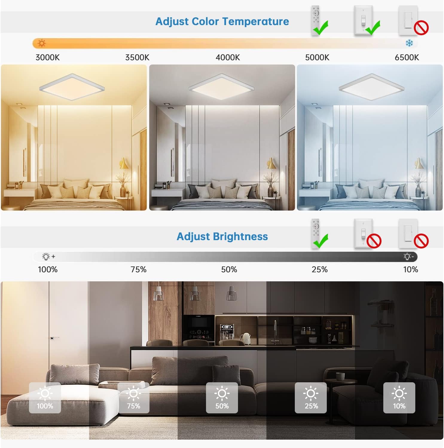 Panels demonstrating adjustable color temperature from 3000K to 6500K and brightness from 100% to 10%
