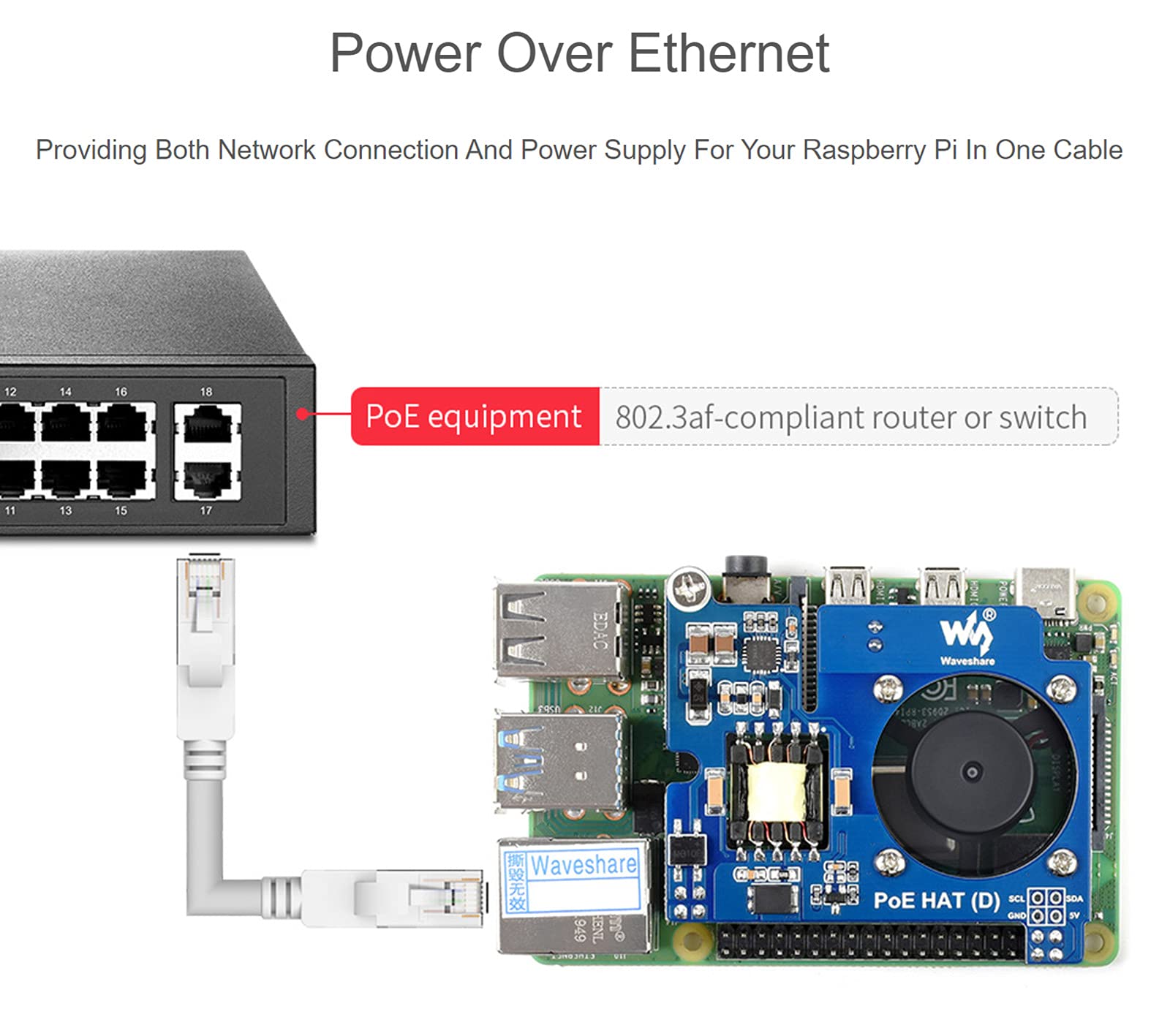Power over Ethernet (PoE) HAT per Raspberry Pi 4B/3B+, Conforme a IEEE 802.3af, Uscita DC 5V 2.5A, Ventola di Raffreddamento Integrata, Compatibile con Custodia Ufficiale Raspberry Pi 4B/3B+