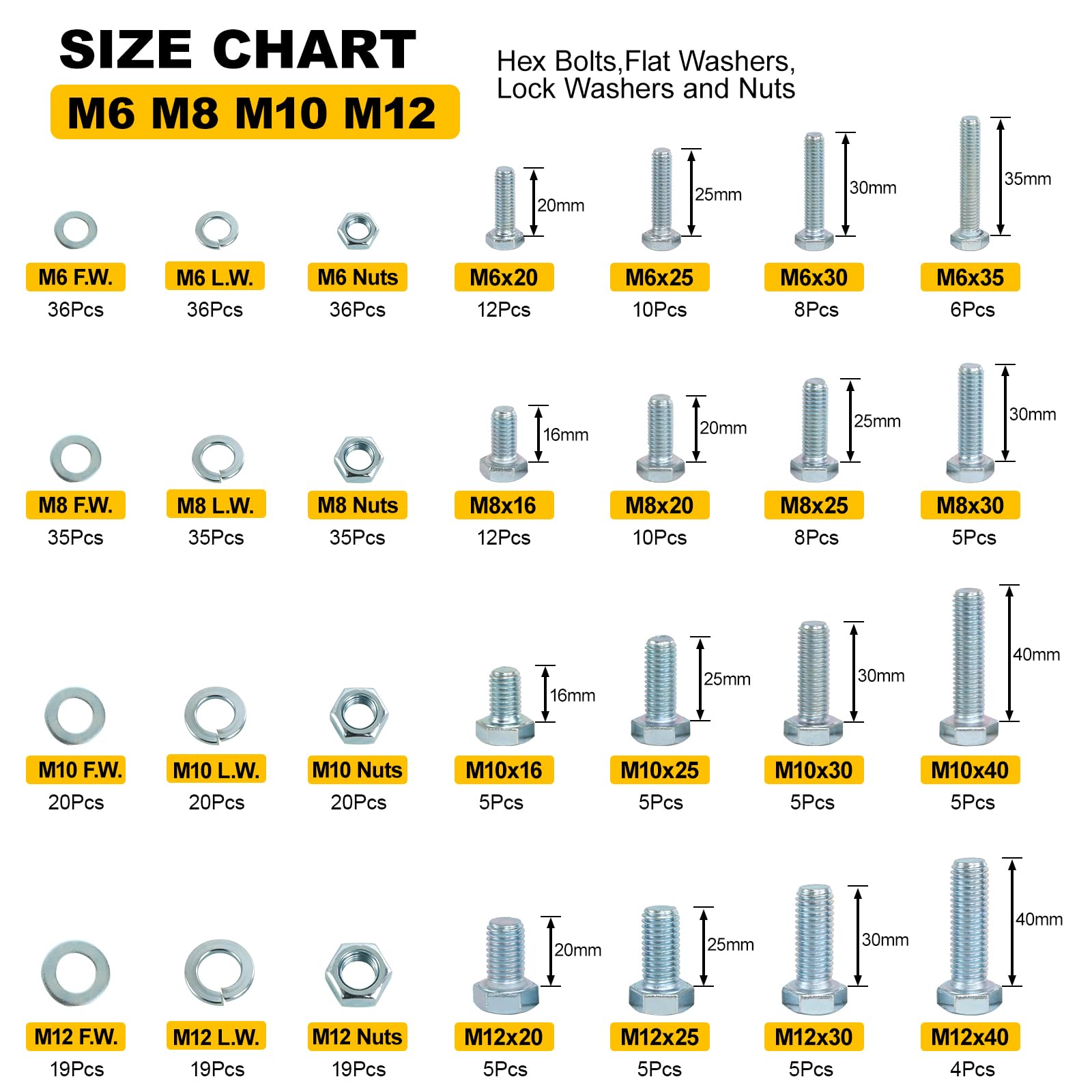 FMhotu 440Pcs Nuts and Bolts Assortment Kit, Metric Grade 10.9 Hex Bolts Nuts Washers Set, M6 M8 M10 M12,16 Sizes, Comes with 1 Y-Wrench and 3 Bits THLSTZ440pcs