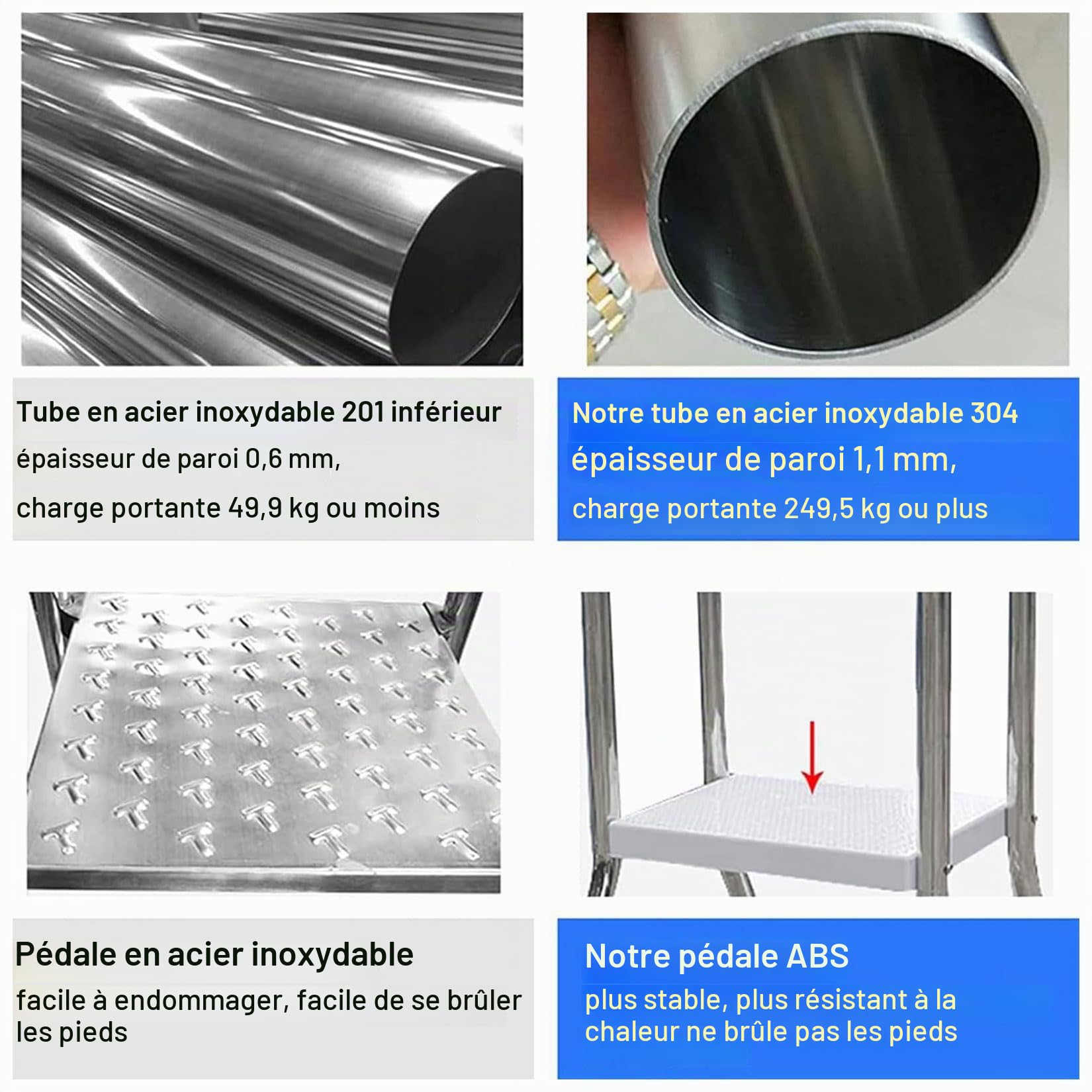 Échelle de Piscine en Acier Inoxydable 304 pour piscines Hors Sol, escalier à Double Main Courante de 2/3/4/5 marches, marches épaissies antidérapantes et Robustes, supporte 550 LBS,33 in
