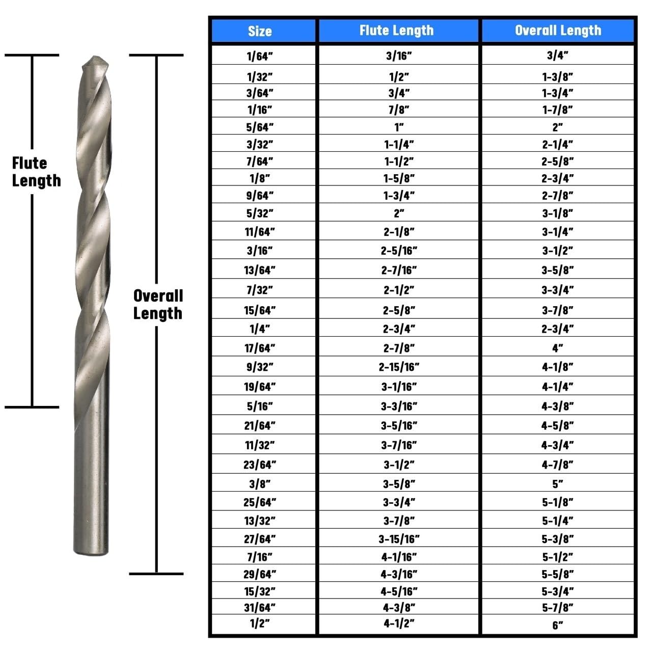Drill America 19/64" High Speed Steel Polished Drill Bit (Pack of 12), D/AP Series