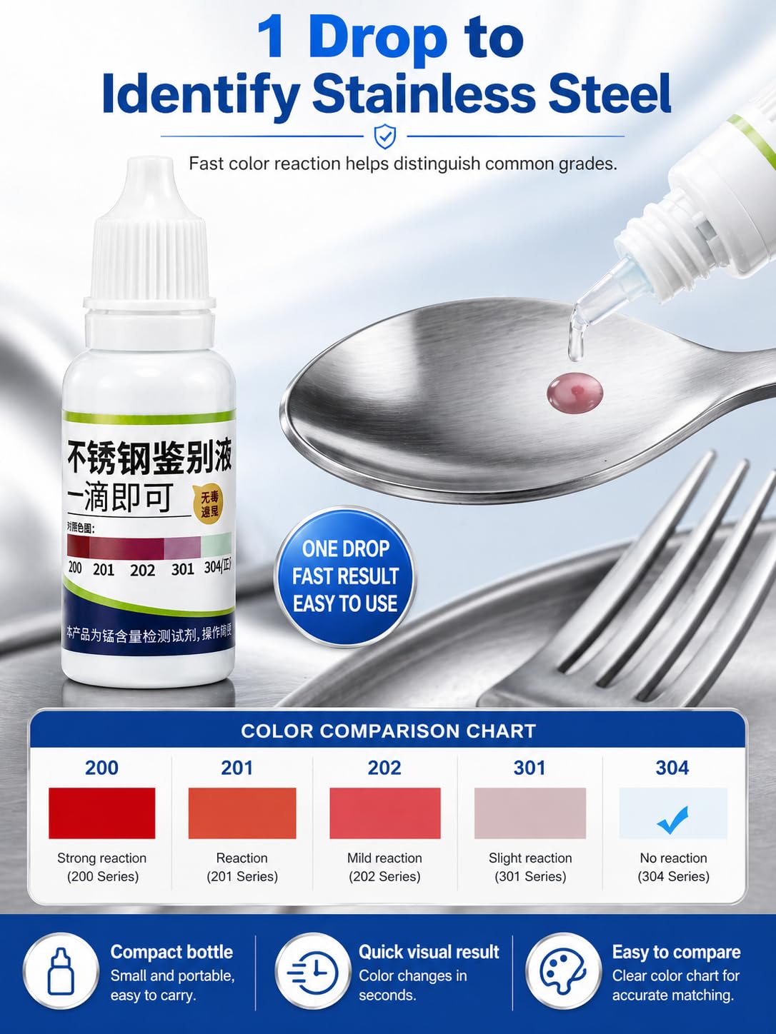 Stainless Steel Test Solution,15ml, Quick Test Liquid for 304 vs 201 Grade, Metal Purity Detector for Kitchenware (3 Bottles for Friend use)
