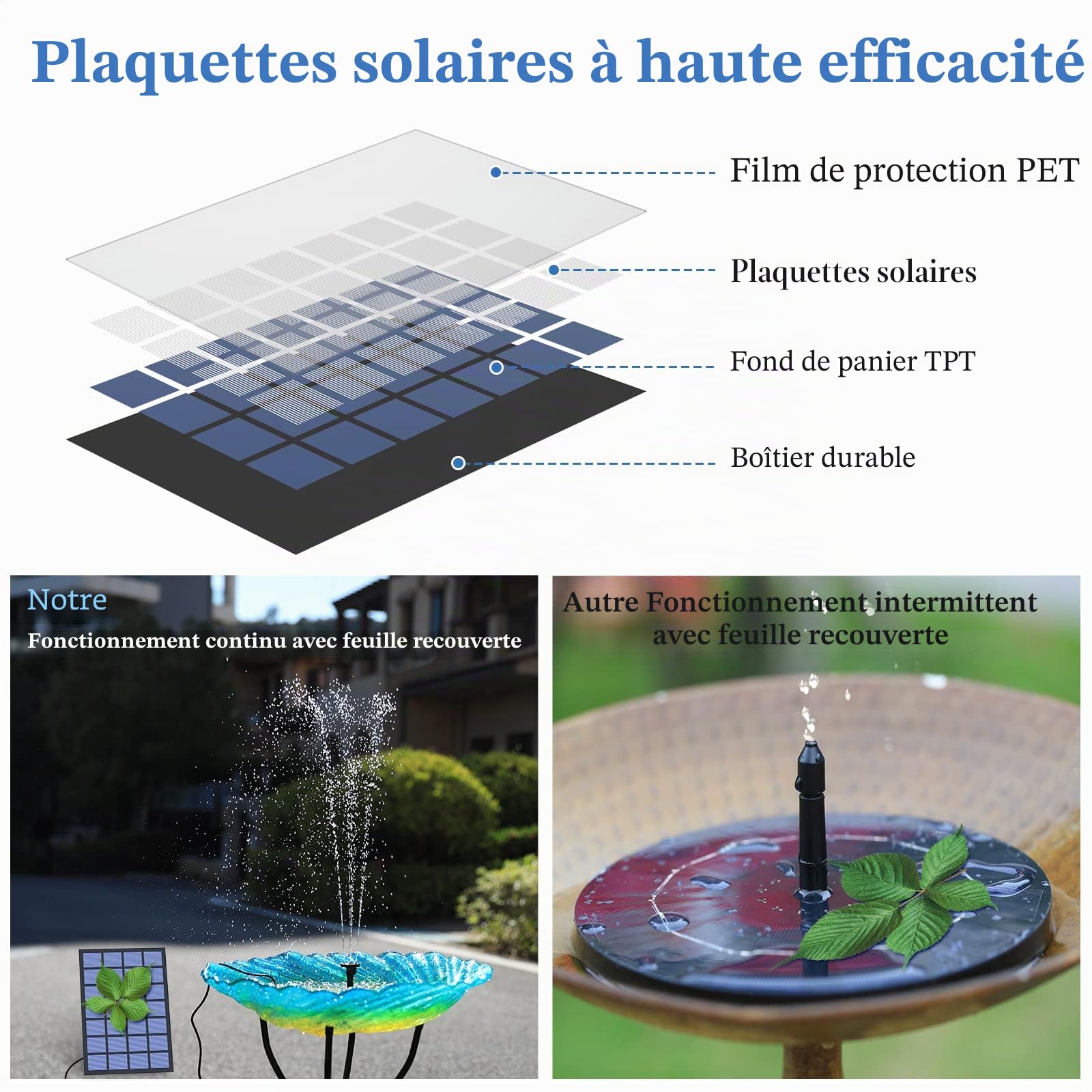 AMZtime Fontaine Solaire 2.5W Pompe de Fontaine Solaire Exterieure de Jardin avec 6 Buses pour Bain d'oiseau, Étang, Piscine, Patio, Décoration de Jardin