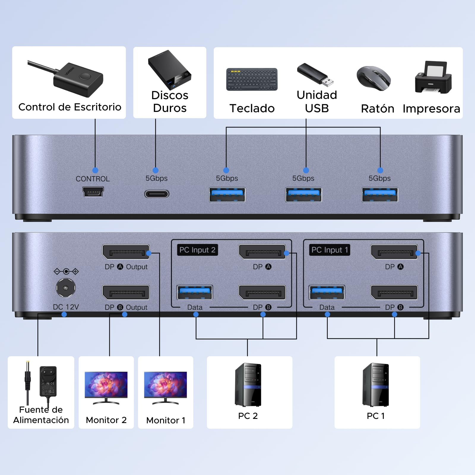 UGREEN Switch KVM DisplayPort 2 Entradas 2 Salidas 8K60Hz 4K240Hz Dos Monitores Conmutador con 4 Puertos USB 3A1C 5Gbps para Teclado, Ratón Disco Duro Controlador de Escritorio Cables USB Incluidos