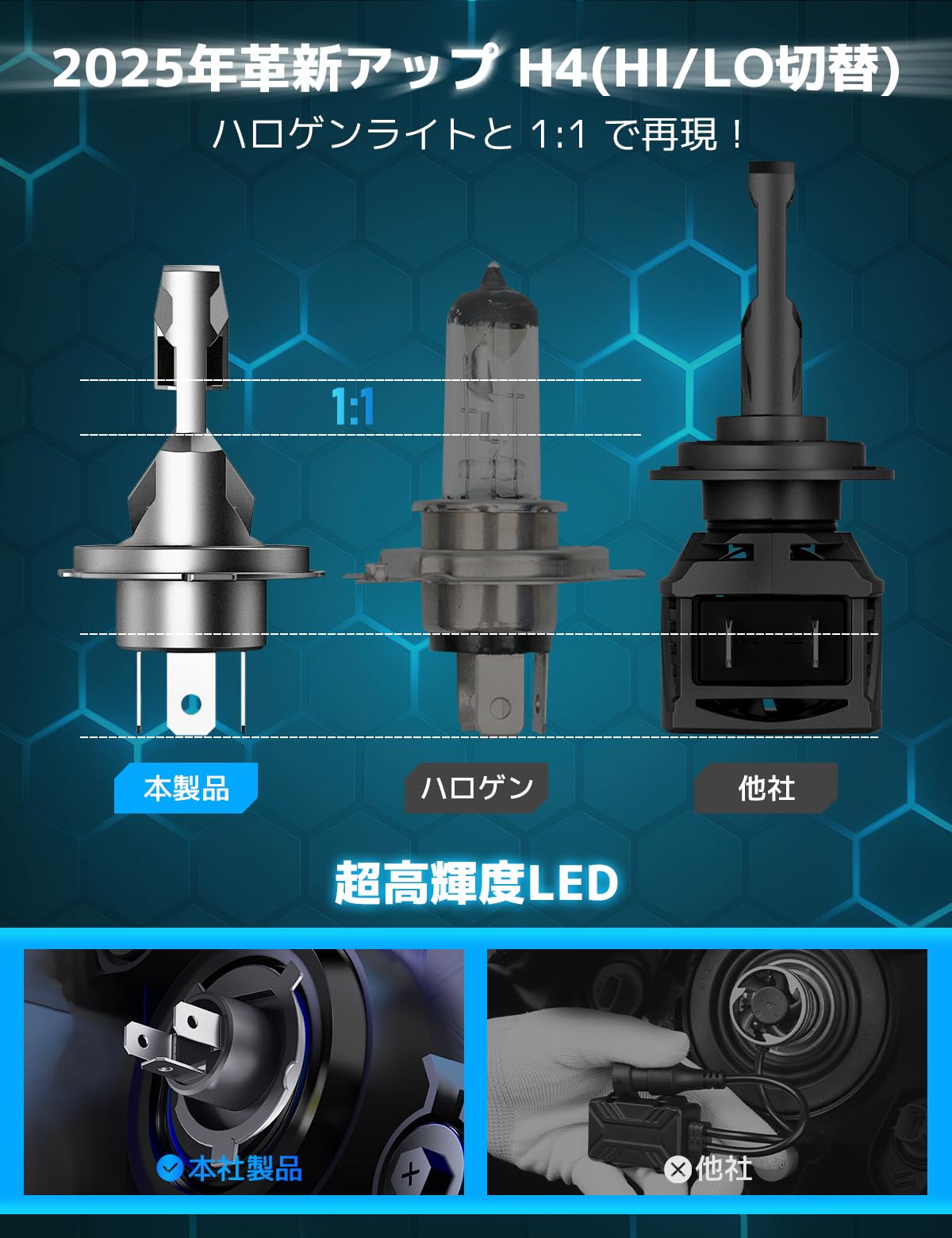 Amazon | NOVSIGHT H4 LED ヘッドライト hi/lo切替【35000LM・6500K Amazon | NOVSIGHT H4 LED ヘッドライト hi/lo切替【35000LM・6500K