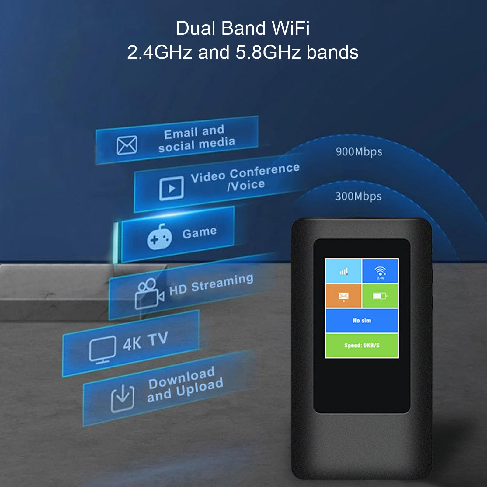 Mobilny Router, Przenośny Mobilny Punkt Dostępu 5G z Gniazdem Karty Nano SIM, Dwuzakresowe Bezprzewodowe Urządzenie Hotspot 2,4 GHz 5,8 GHz do Podróży, do 16 Użytkowników, Wersja