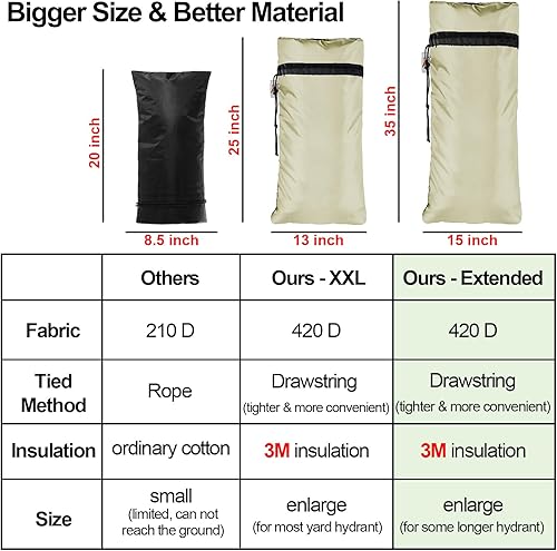 Vista 23 de Cubierta extendida para grifo de exterior para parque de caravanas, aislamiento Thinsulate 3M, protector de congelación para invierno y verano, 35