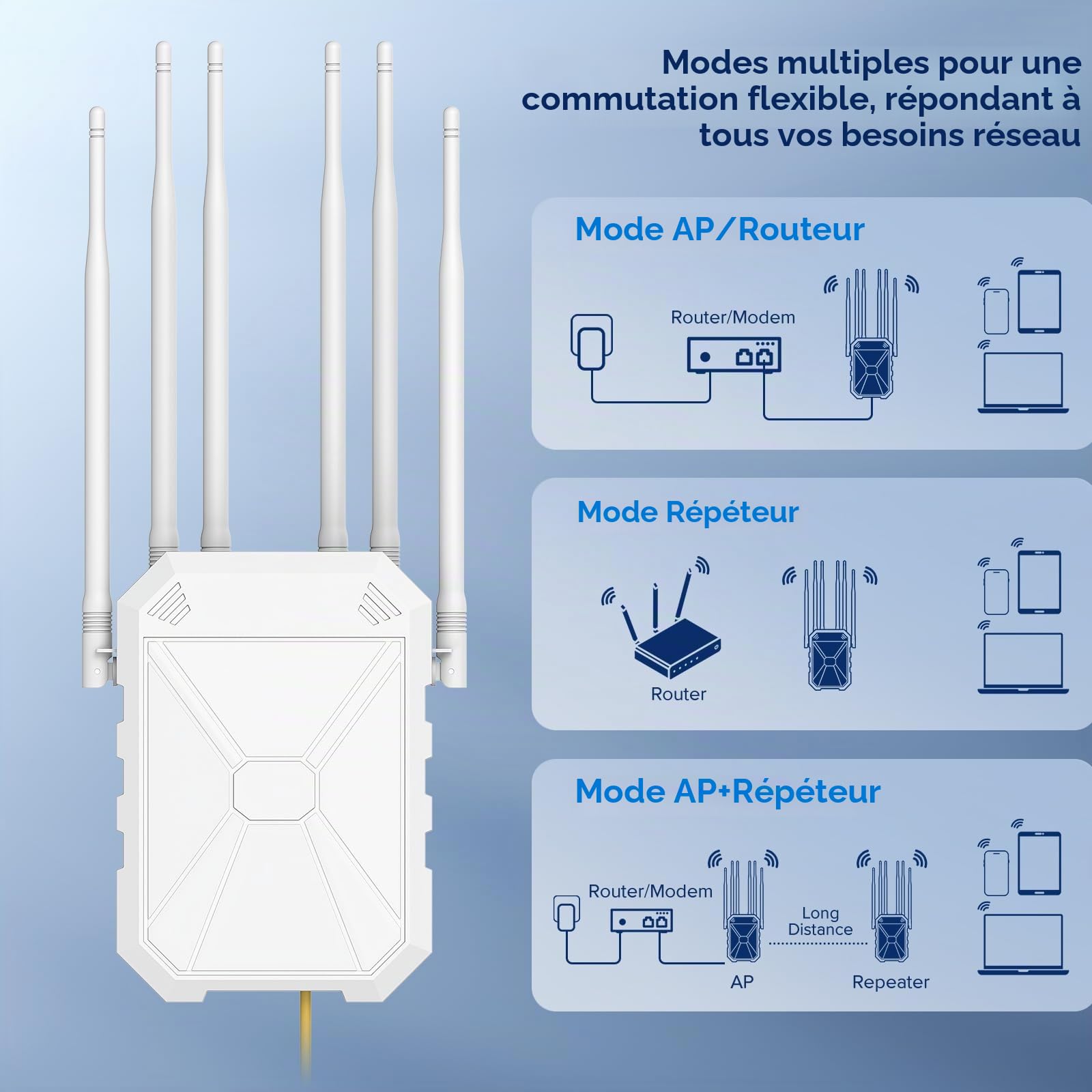 AC1200 Repeteur WiFi Puissant Exterieur, 5GHz & 2.4GHz Amplificateur WiFi Exterieur Point D'accès WiFi avec 6 Antennes, IP67 RéSistant Aux IntempéRies, with PoE, Convient Patio, pour Le Jardin,Garage