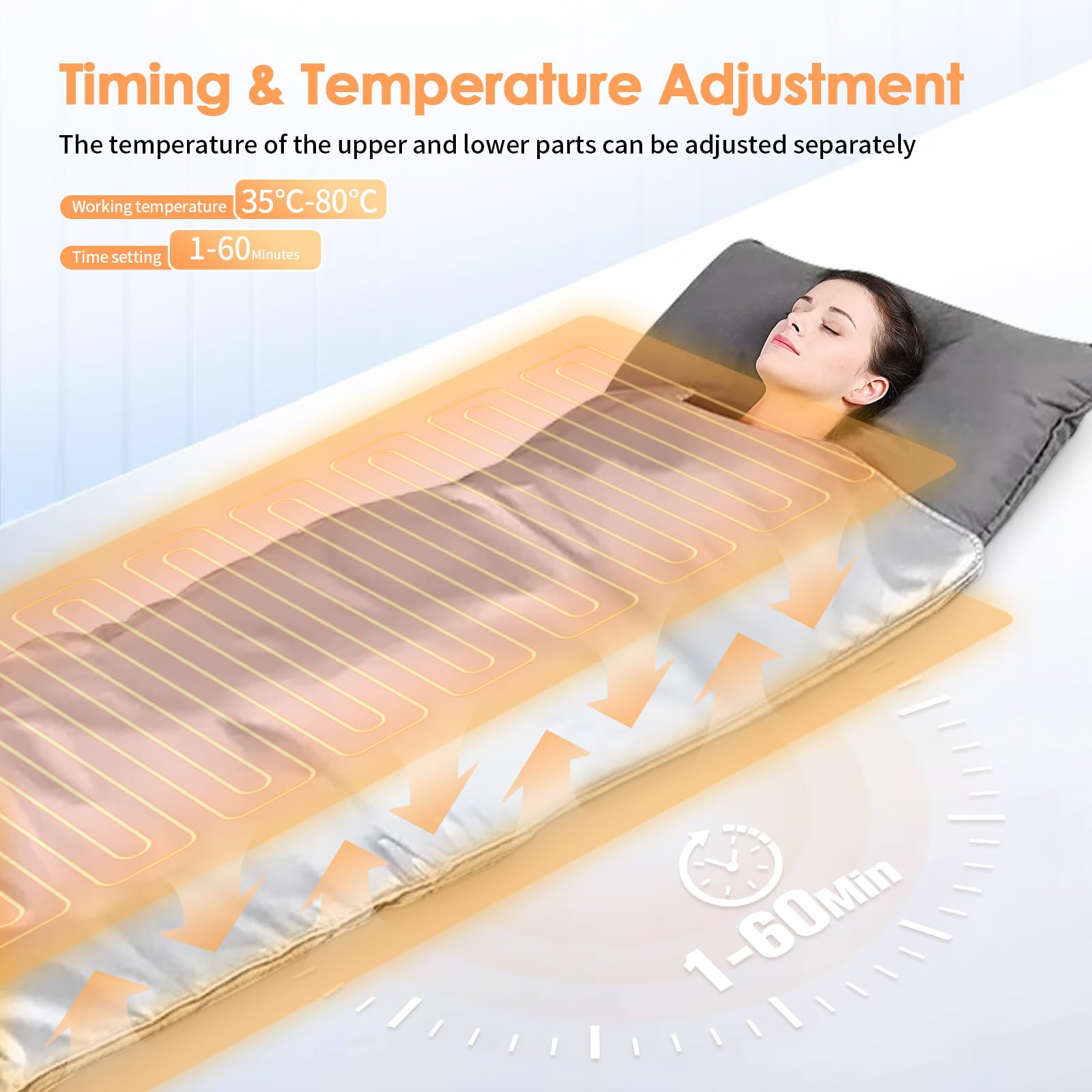 Couverture Sauna Infrarouge, MINENICE 2 Zones Far Infrared Sauna Blanket Professionnel, Portatif Couverture Thermique de Thérapie Infrarouge Lointain Home Spa pour Désintoxication Fitness Beauté