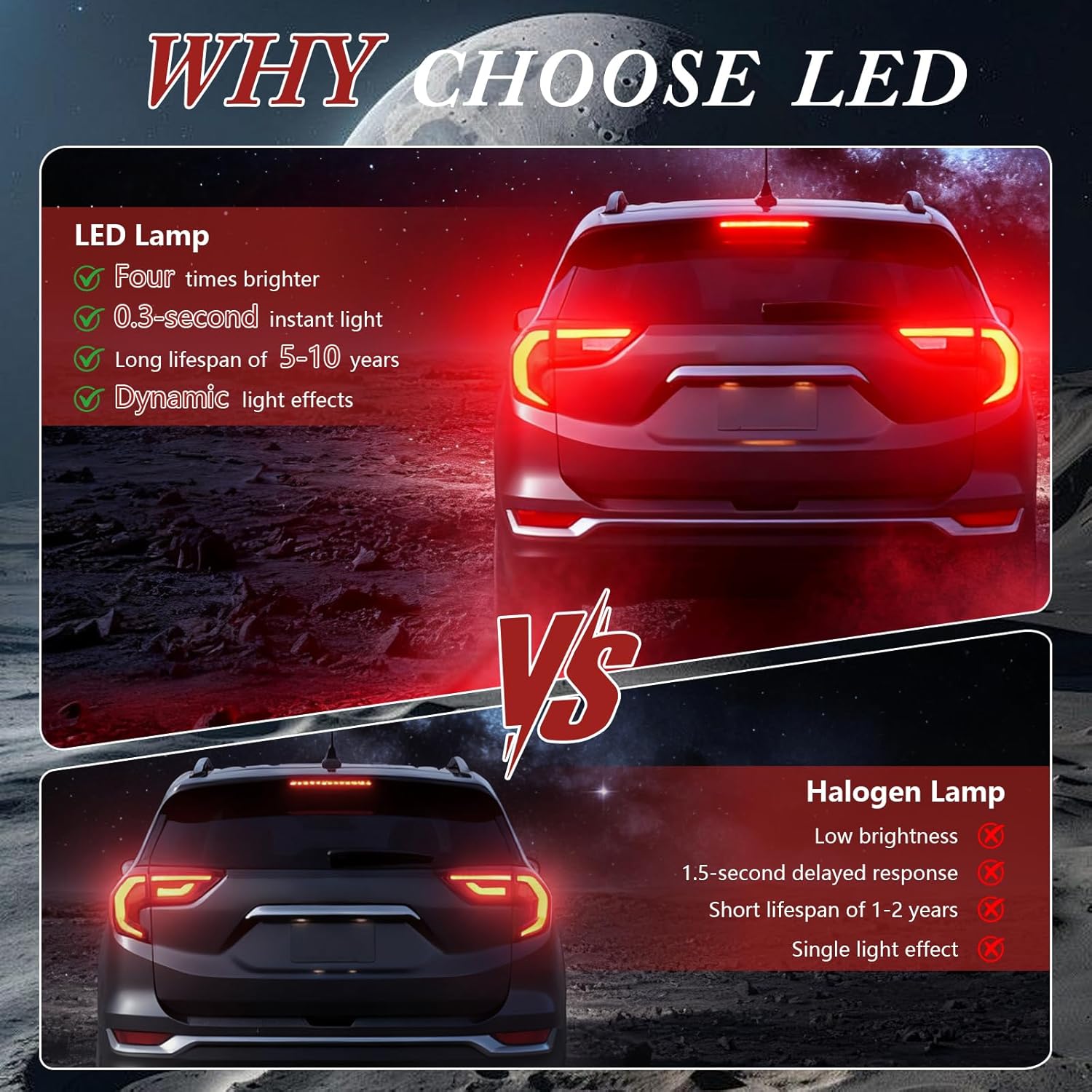 LED Right Tail Light Without Blind Spot Compatible with GMC Terrain SLE/SLT/SL 2018-2021 Replacement# 84379498