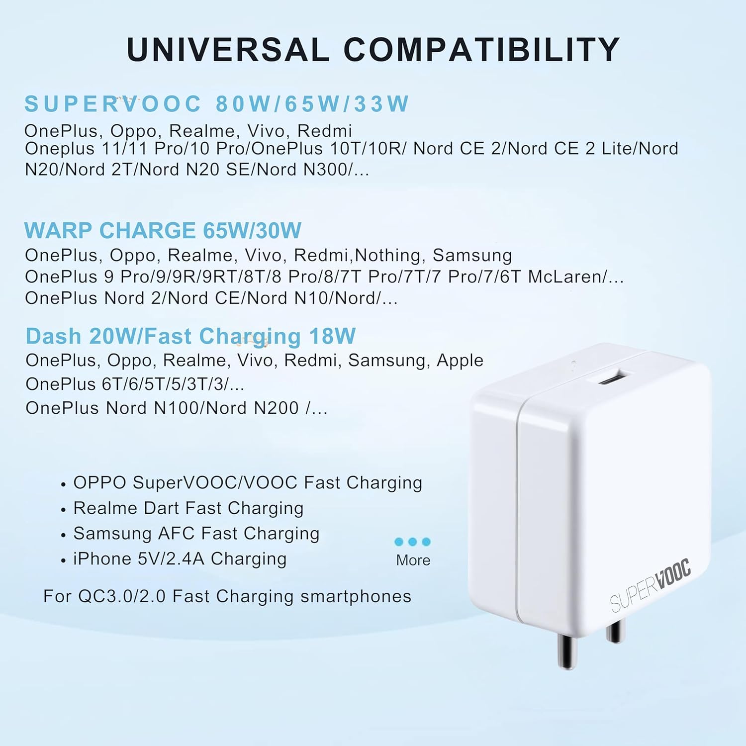 65W Fast Charger USB Adapter | Compatible with OnePlus, Samsung, Realme, Redmi, Nothing, Oppo, Pixel & Other Smartphones |C Type Charger Adapter Supports Dash,Warp, Vooc, SuperVooc(BIS Certified) — Amazon image 2